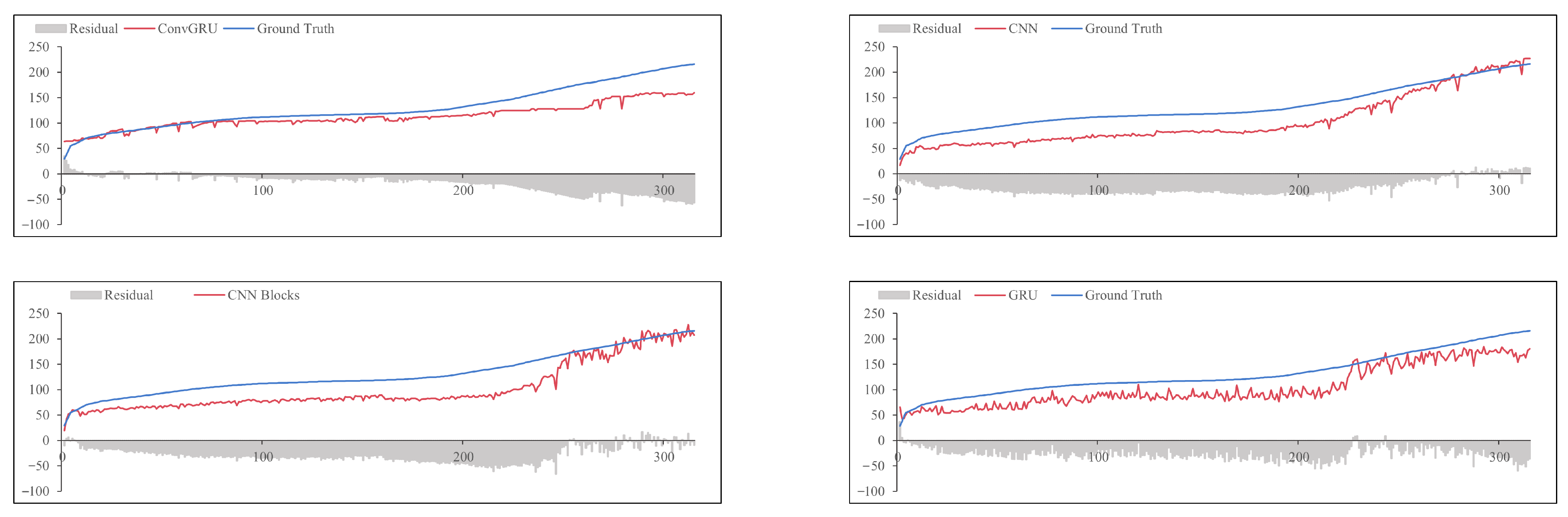 Sensors 24 01129 g017
