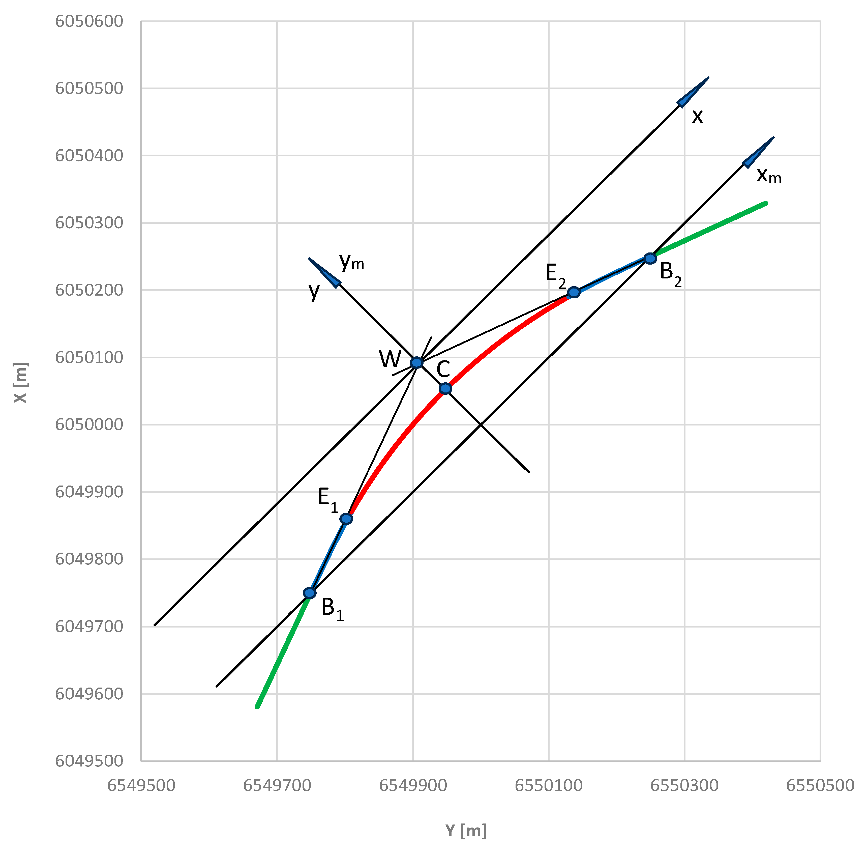Sensors 24 01131 g003