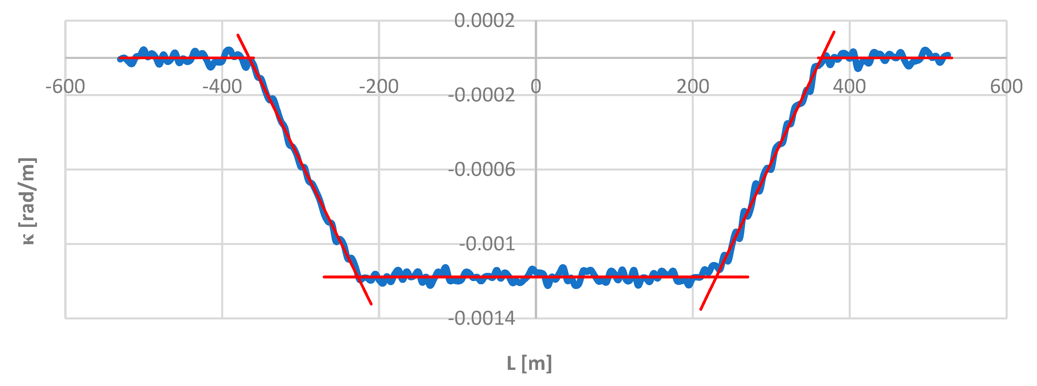 Sensors 24 01131 g012