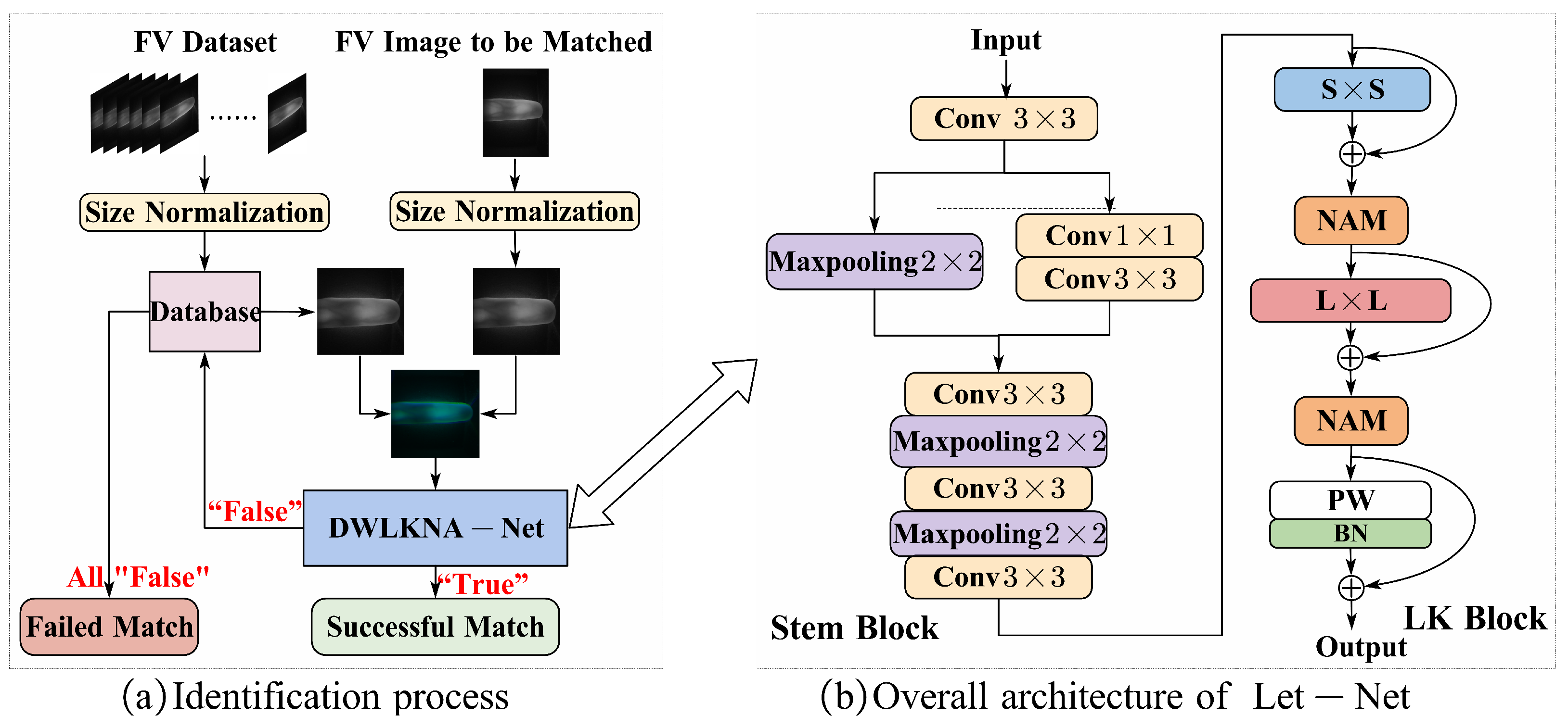 Sensors 24 01132 g001