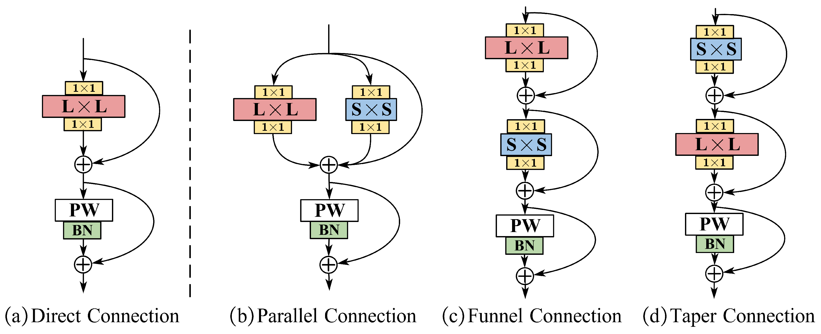 Sensors 24 01132 g002