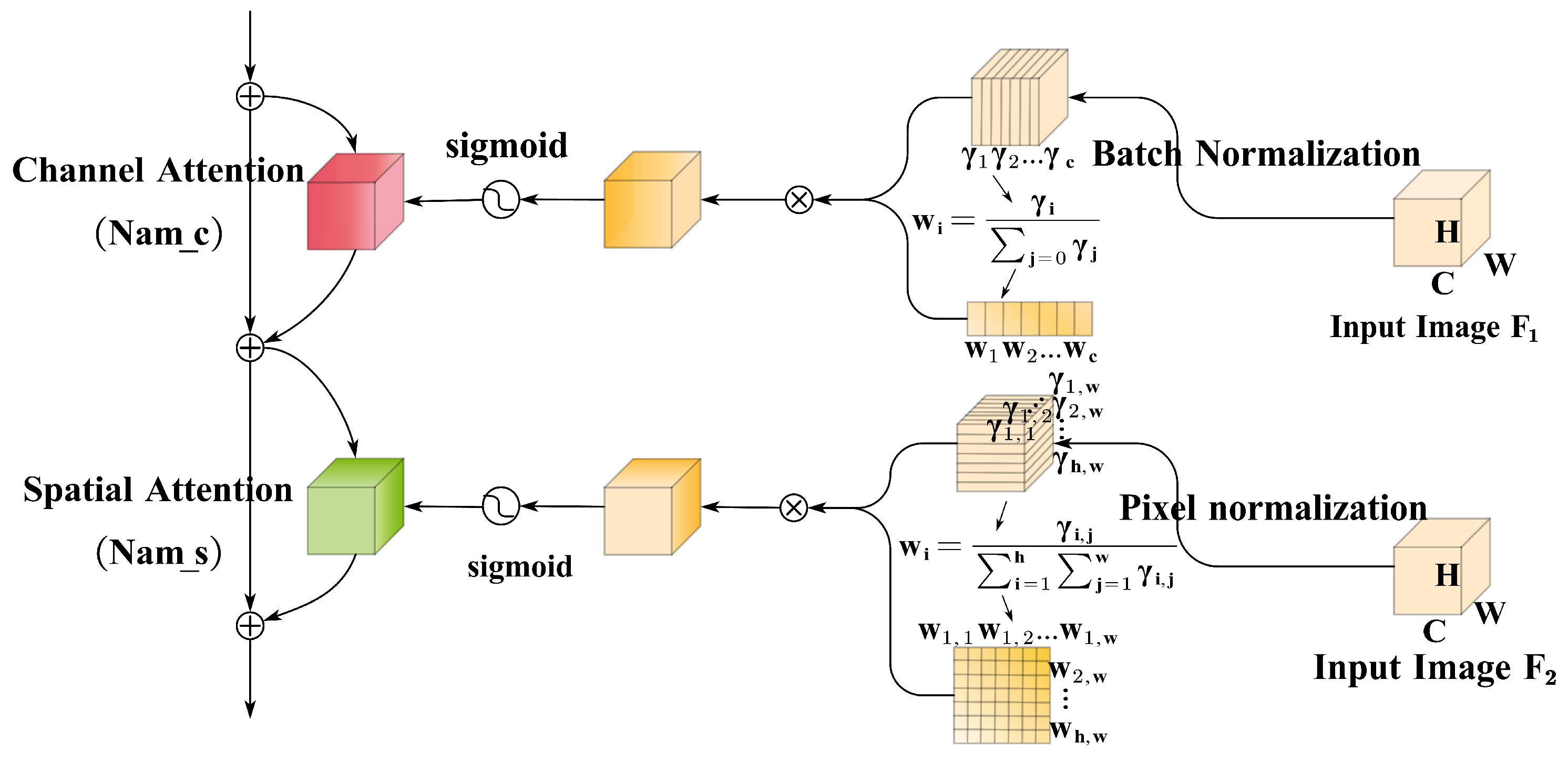 Sensors 24 01132 g003