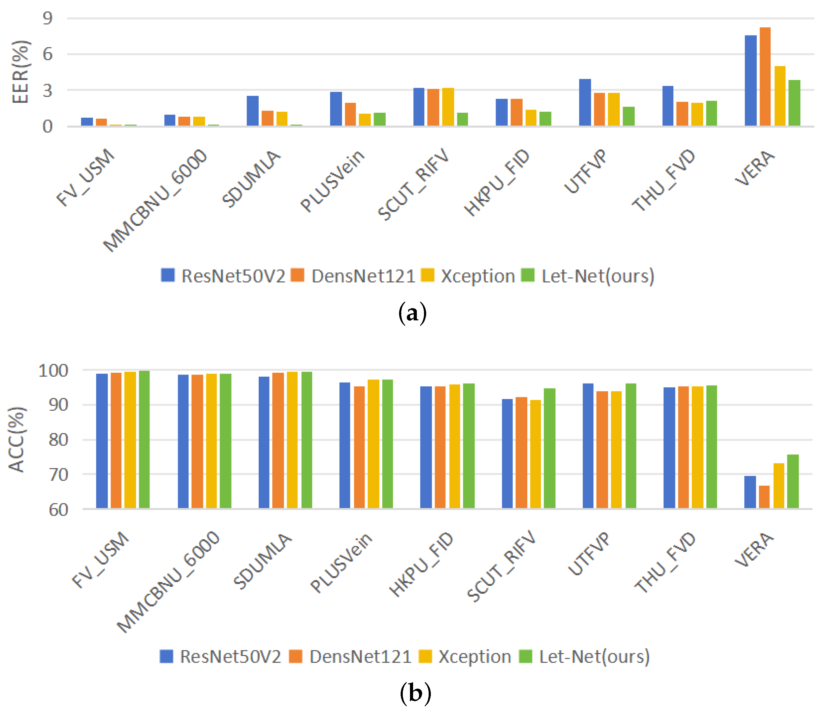 Sensors 24 01132 g006