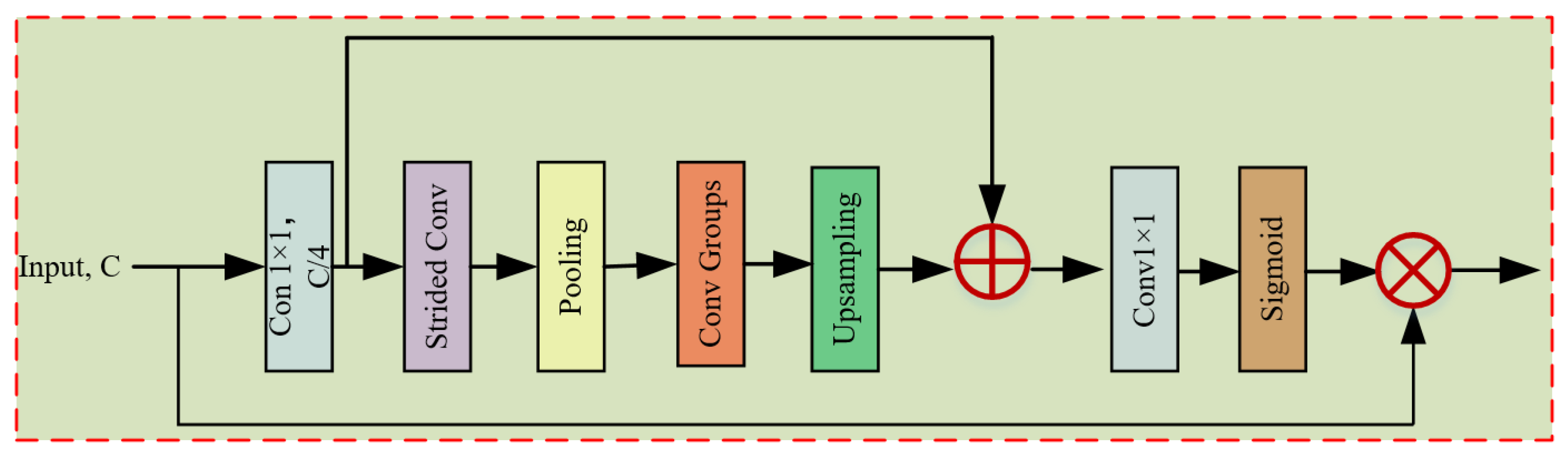 Sensors 24 01135 g004