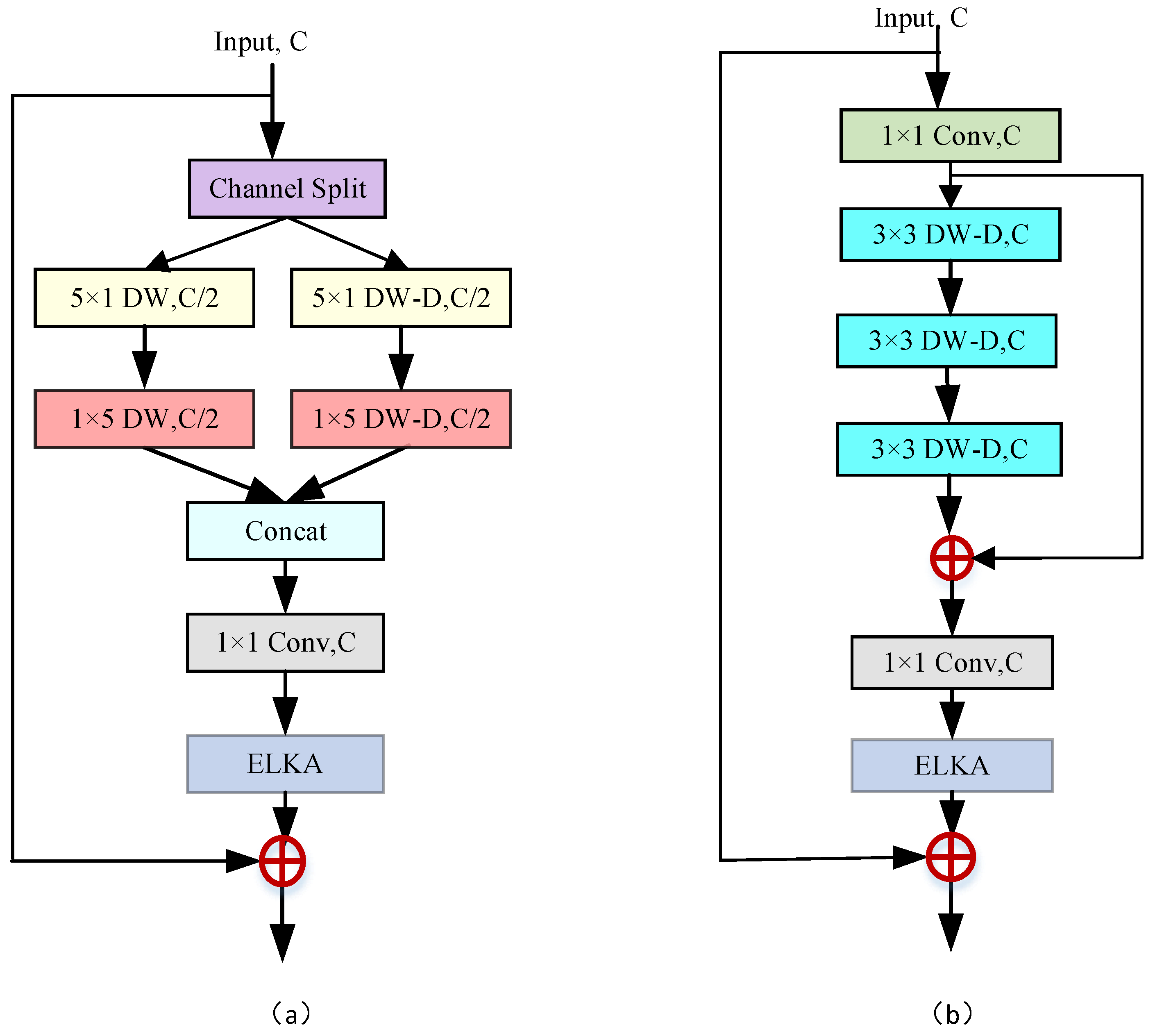 Sensors 24 01135 g006