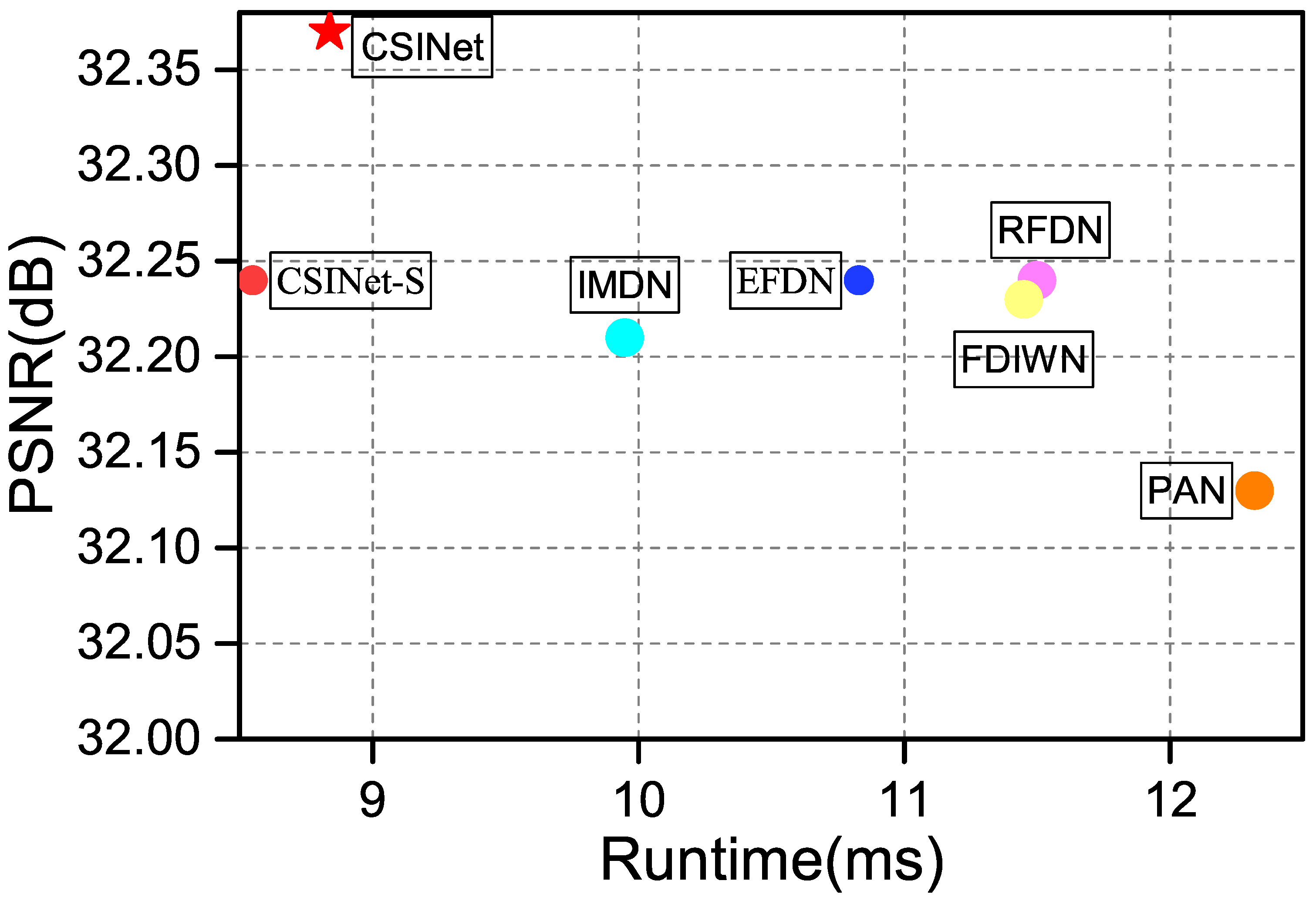 Sensors 24 01135 g012