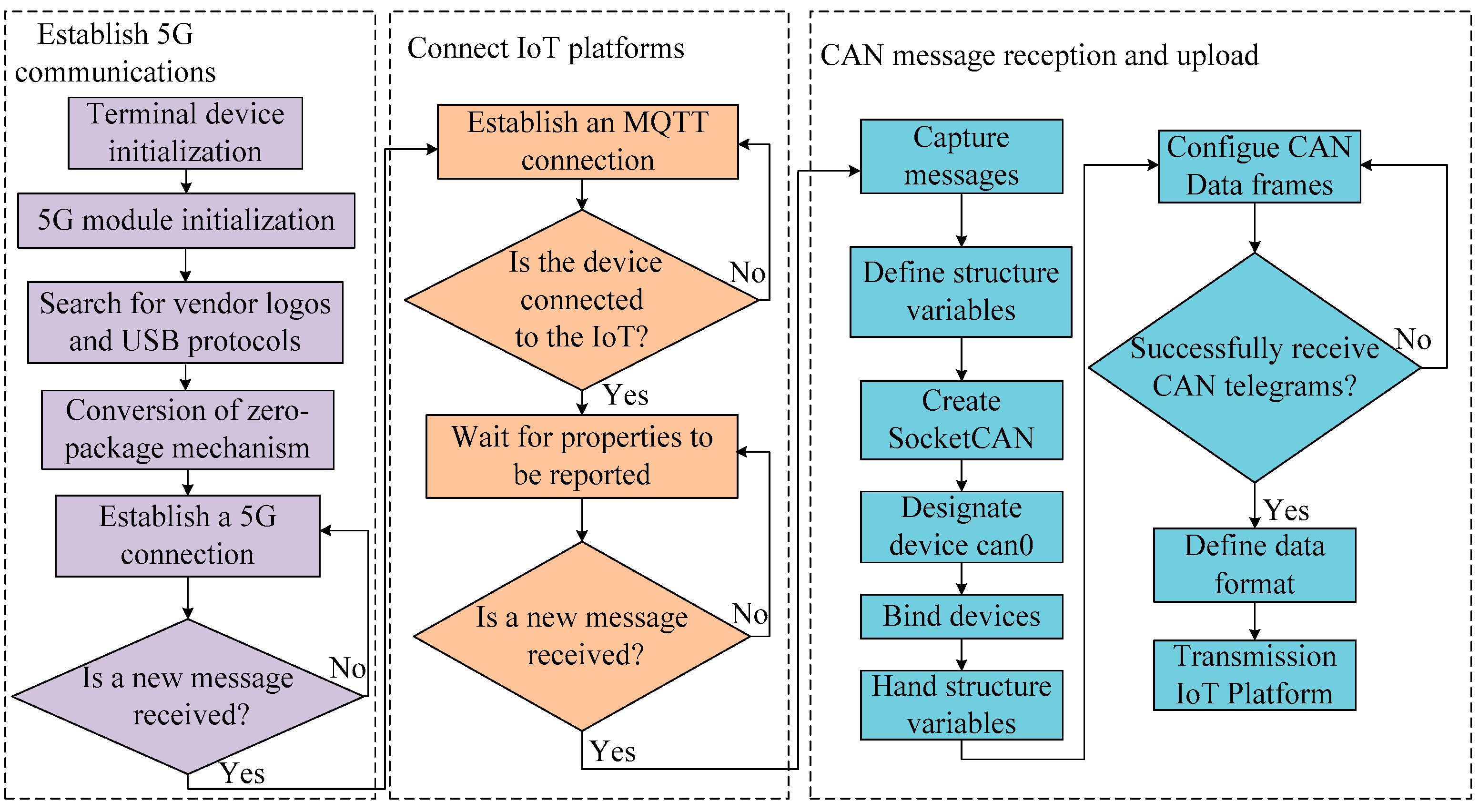 Sensors 24 01138 g002
