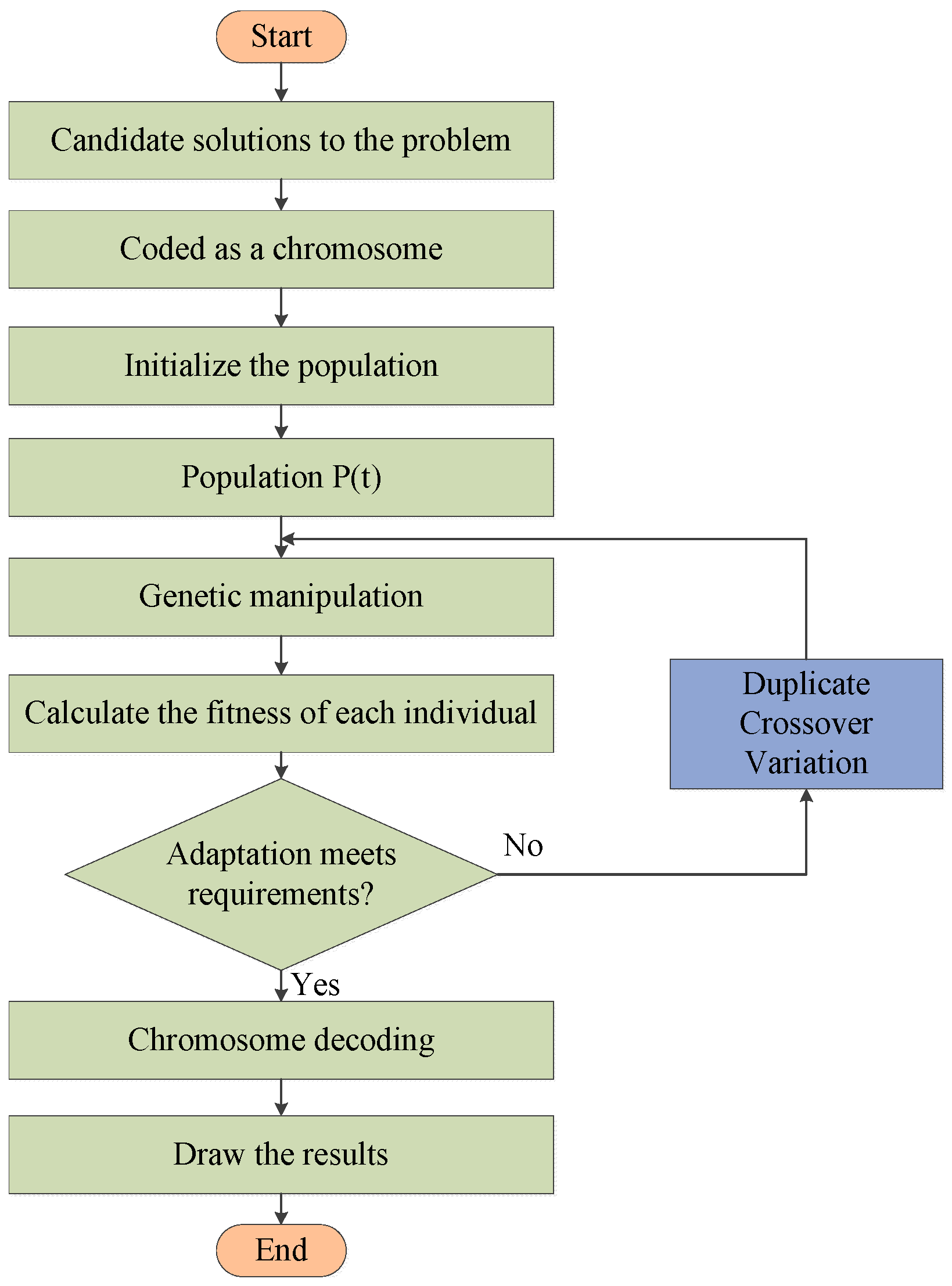 Sensors 24 01138 g004