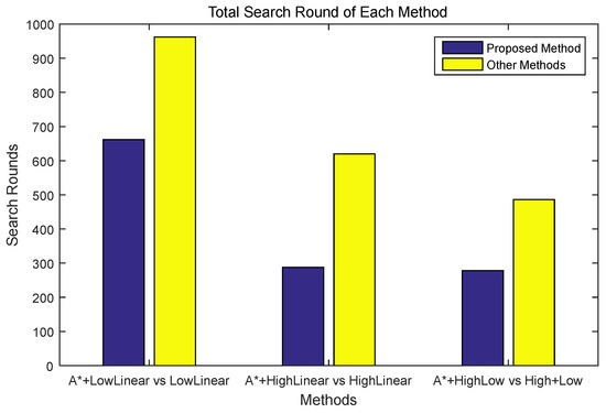 Sensors | Free Full-Text | Improved A-Star Search Algorithm for ...
