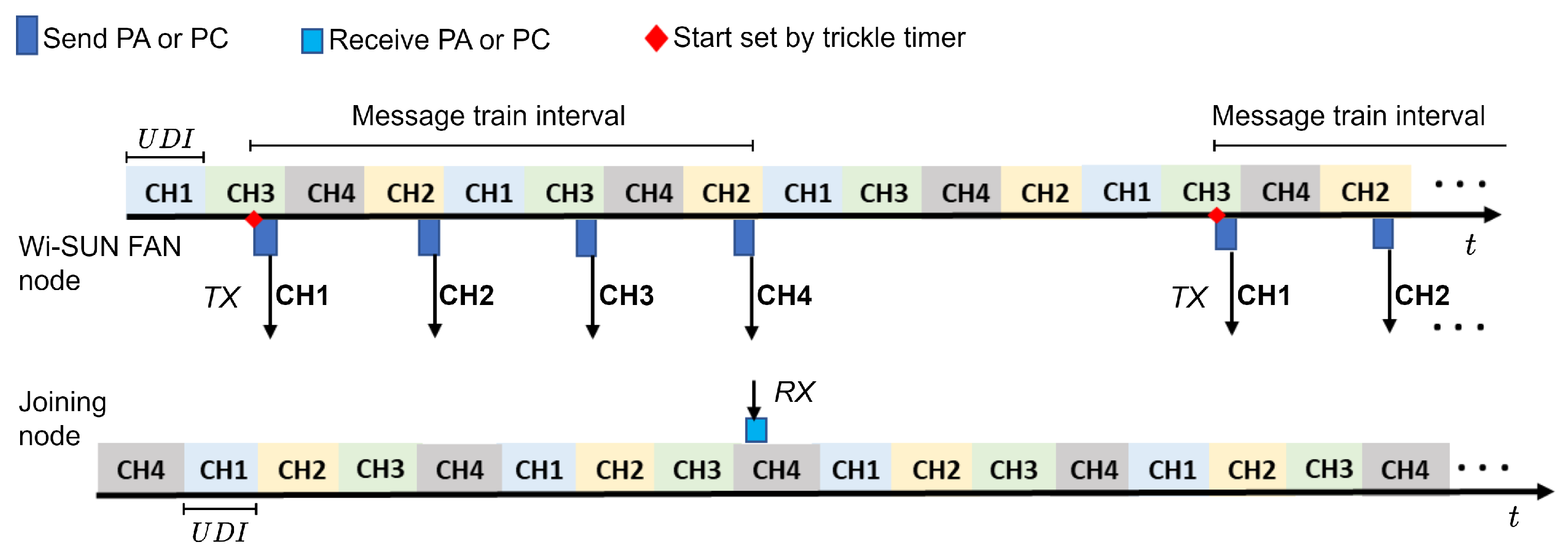 Sensors 24 01142 g005