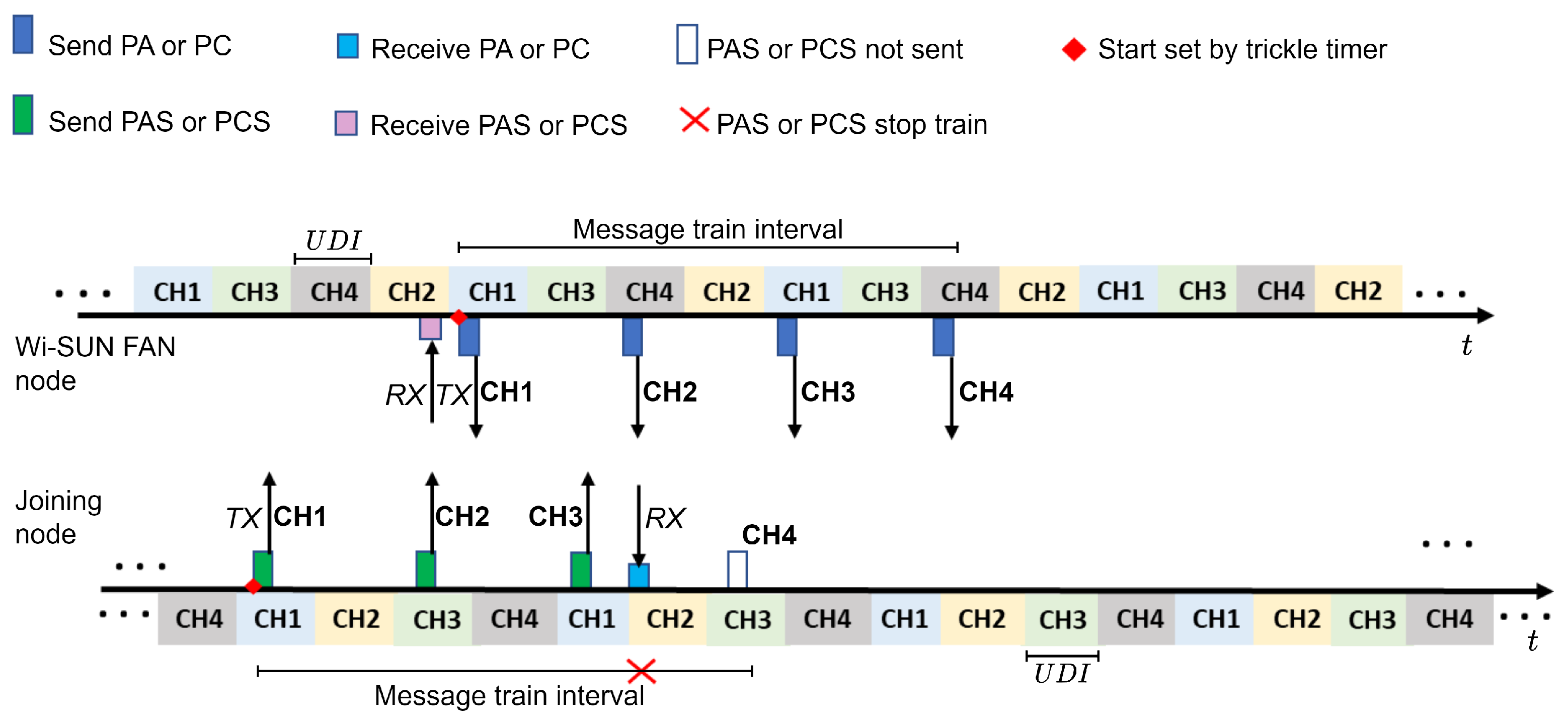 Sensors 24 01142 g006