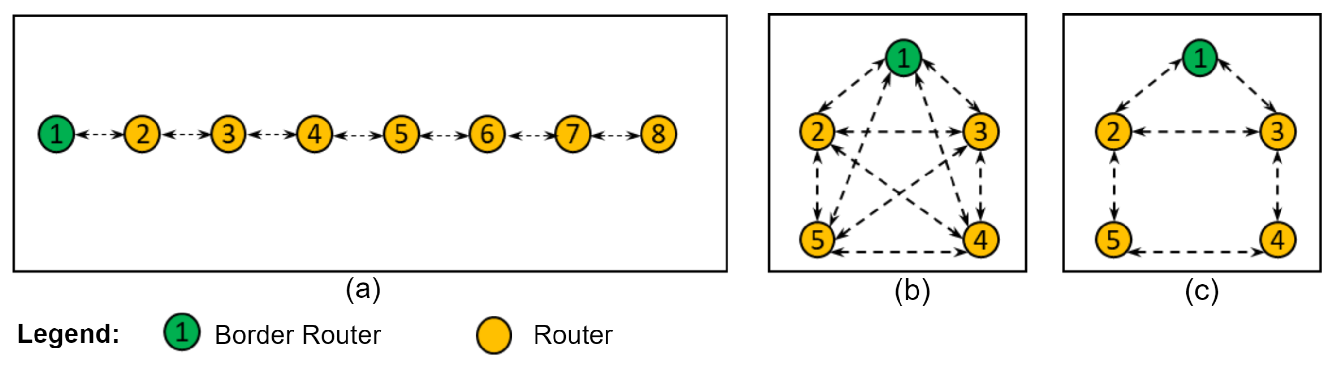 Sensors 24 01142 g008