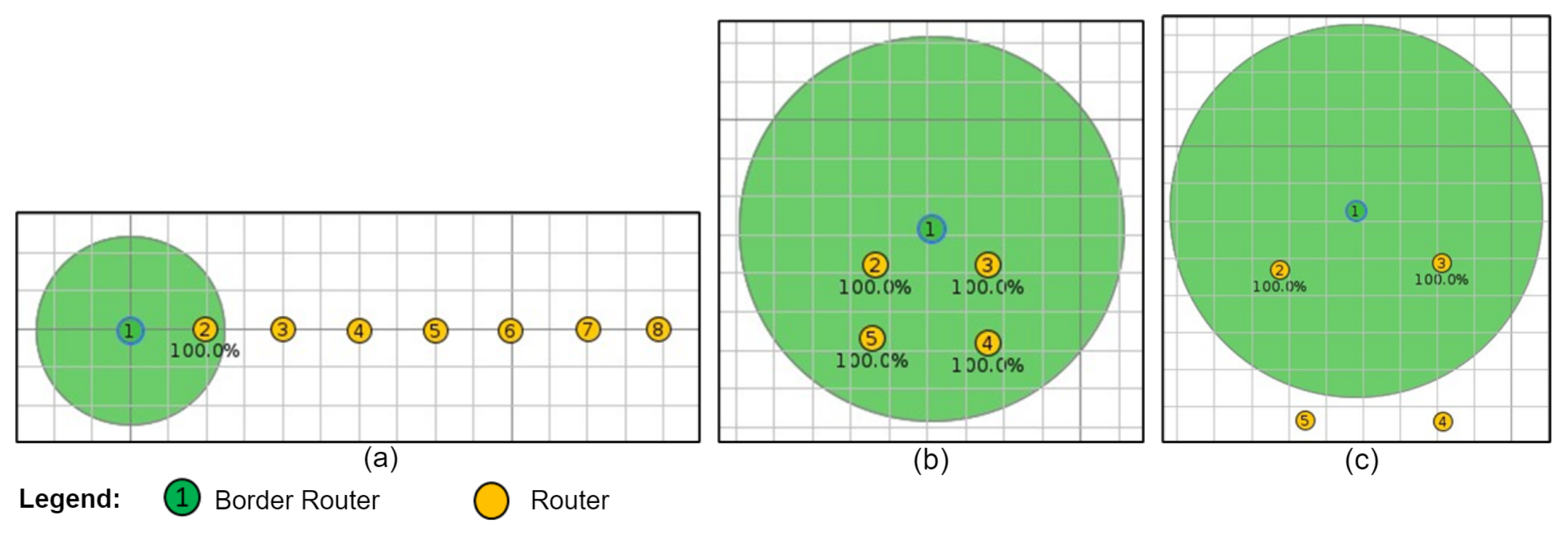 Sensors 24 01142 g010