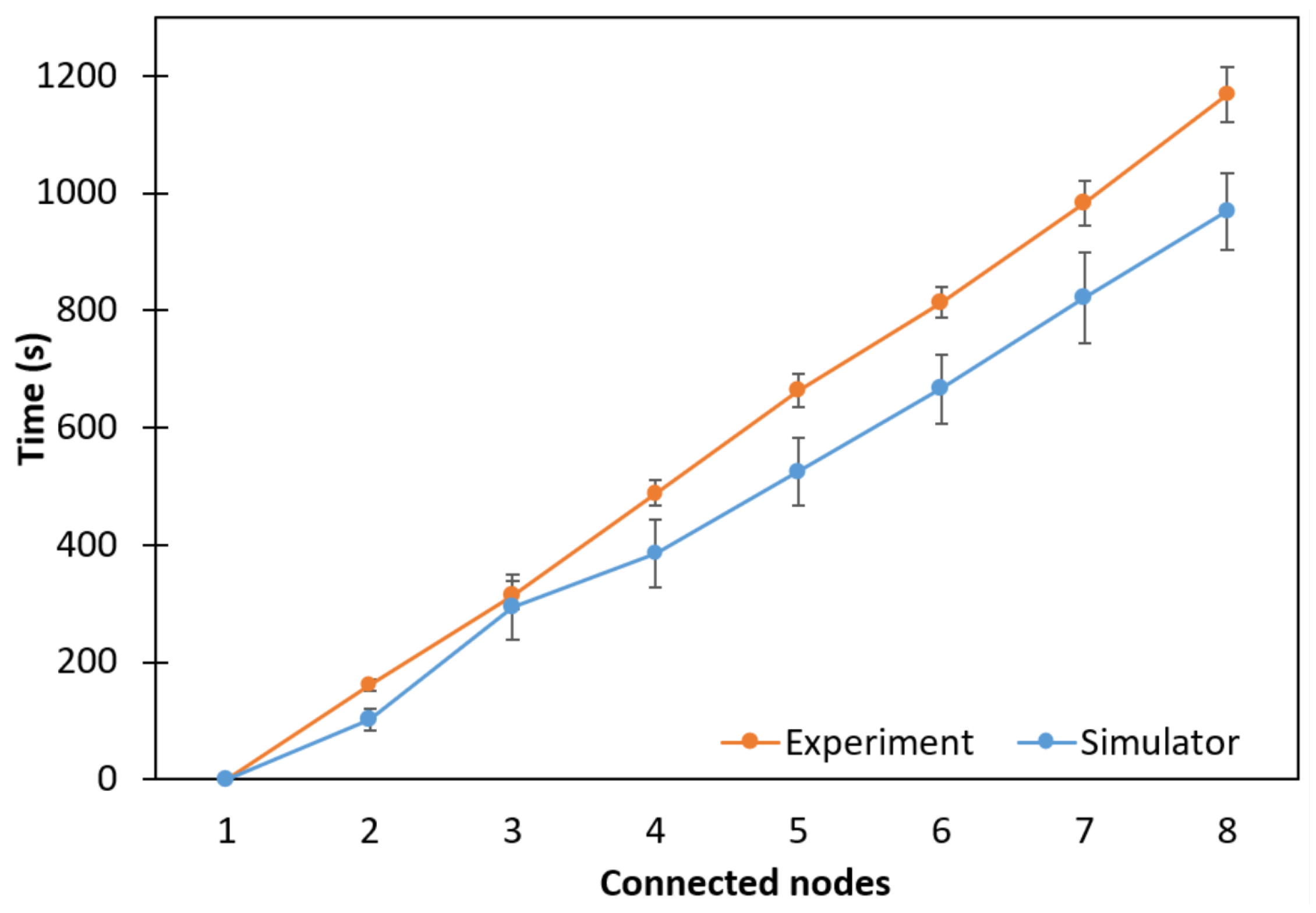 Sensors 24 01142 g013