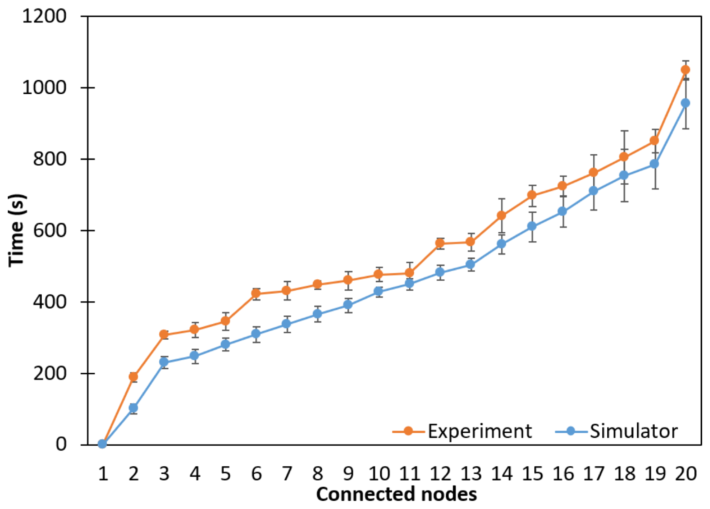 Sensors 24 01142 g016