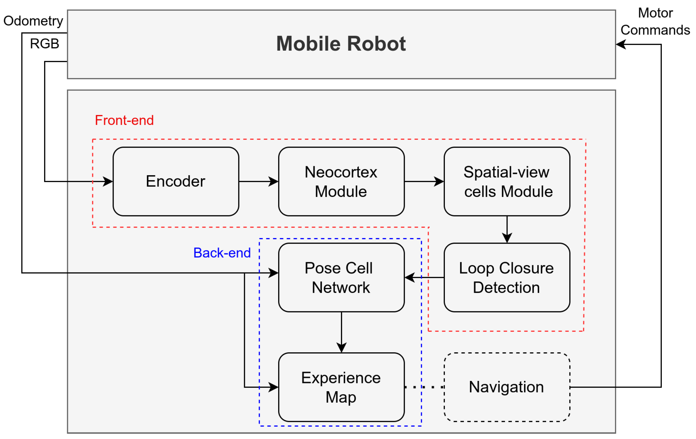 Sensors 24 01143 g003