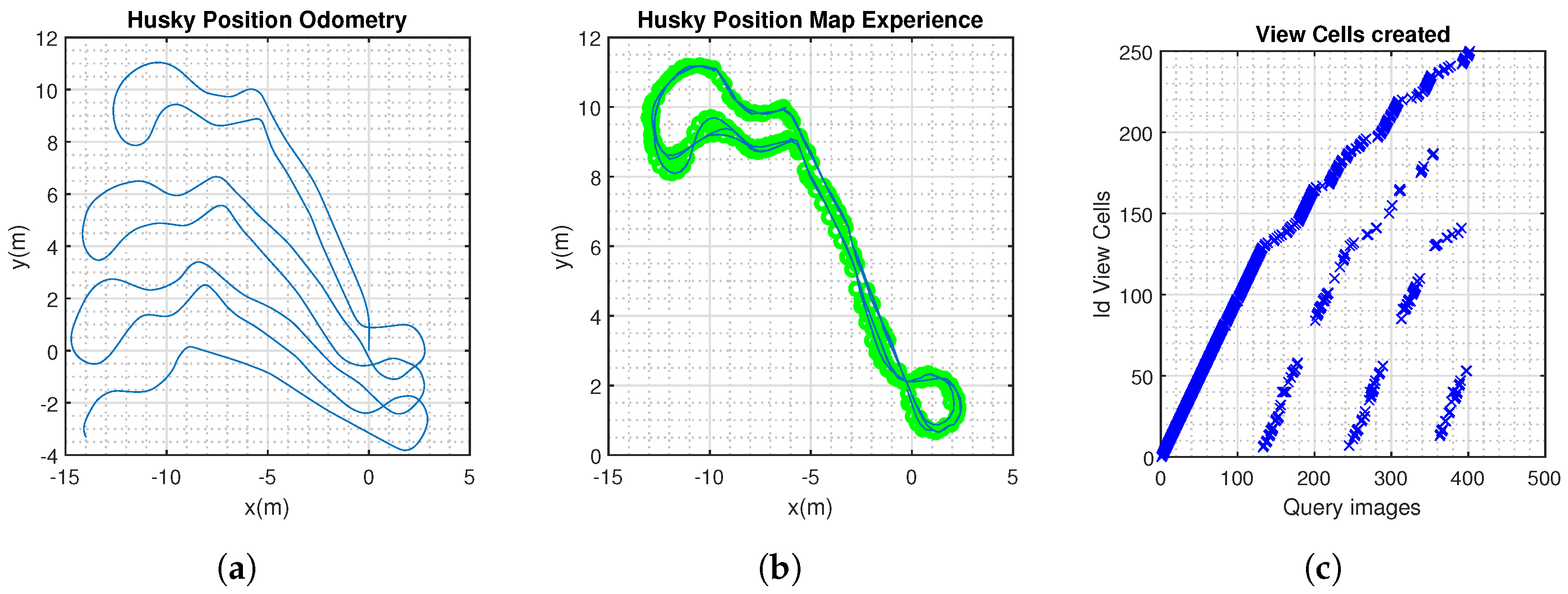 Sensors 24 01143 g010