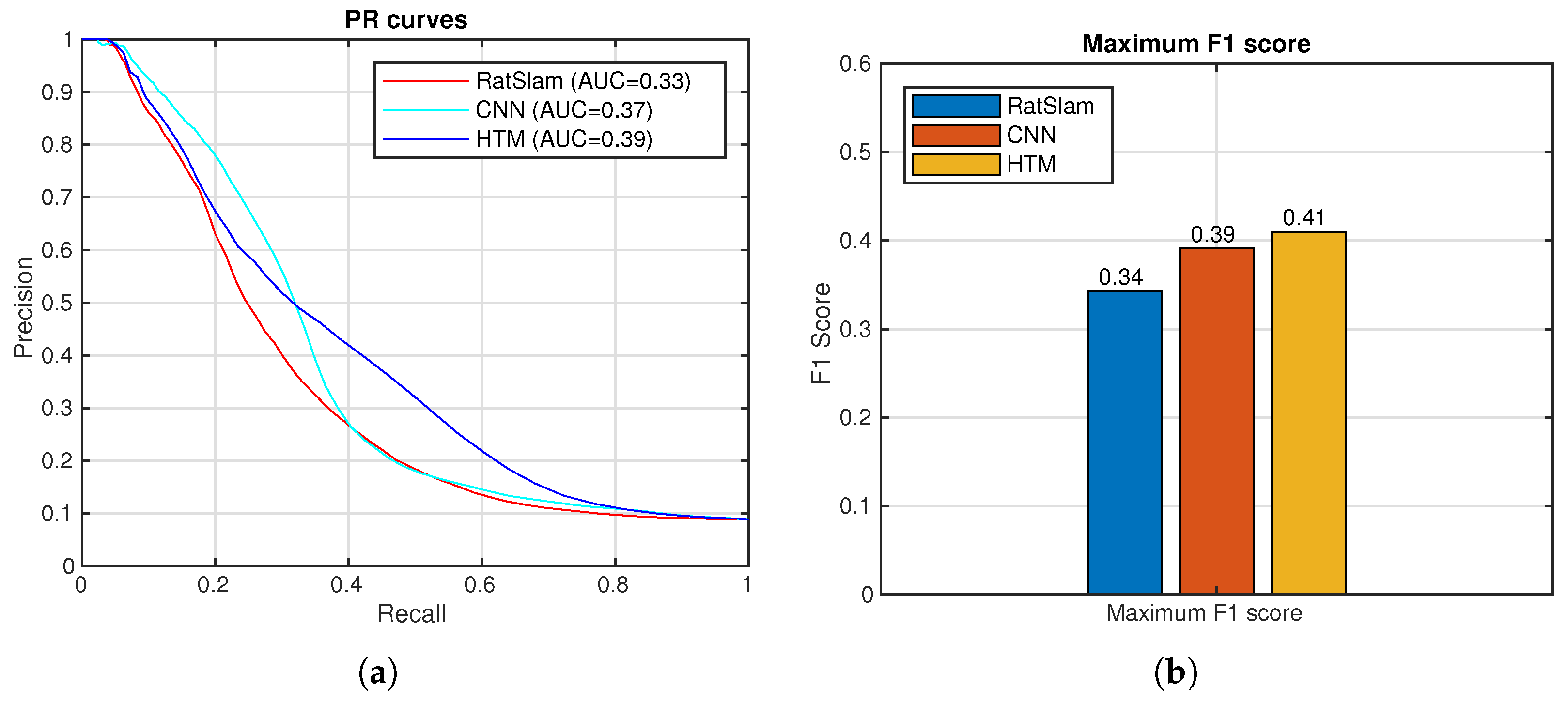 Sensors 24 01143 g018