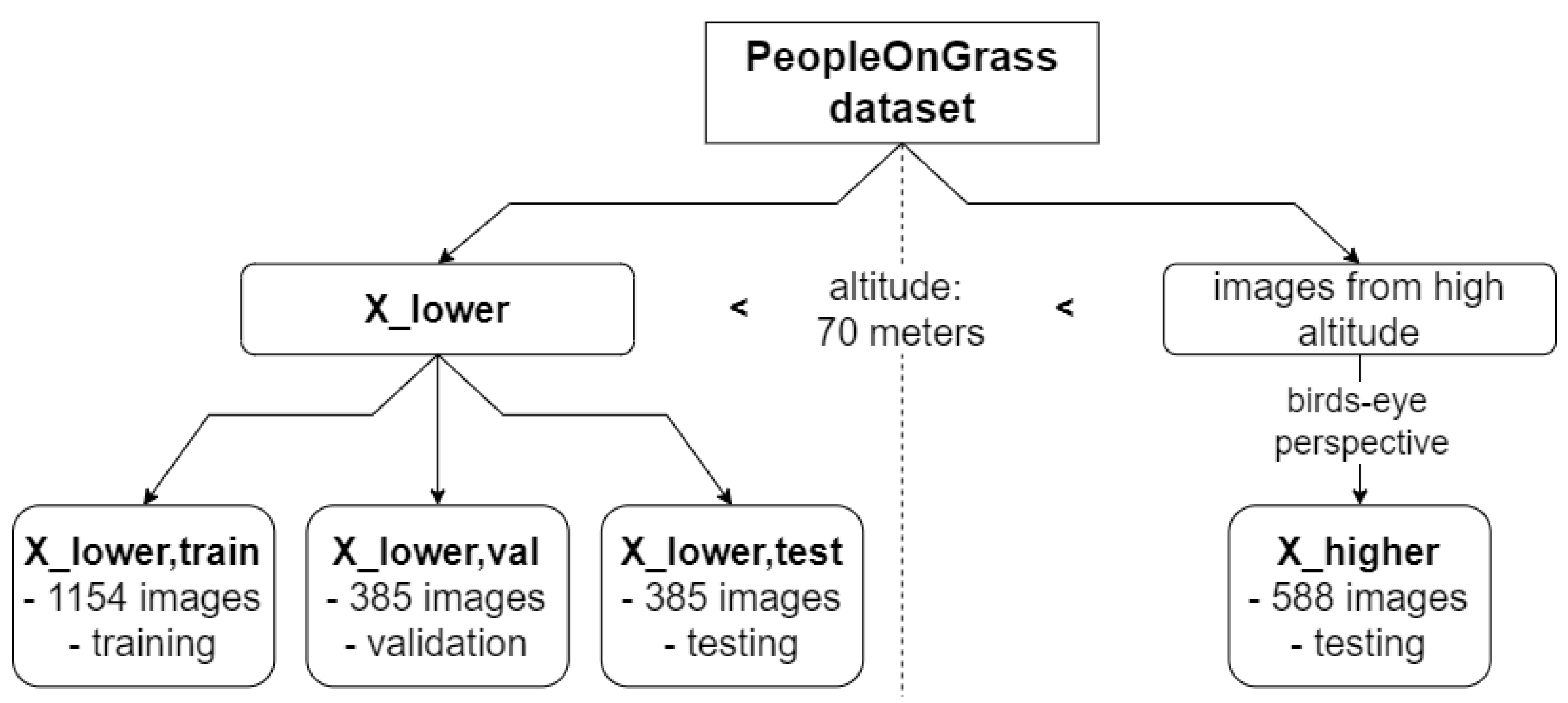 Sensors 24 01144 g001