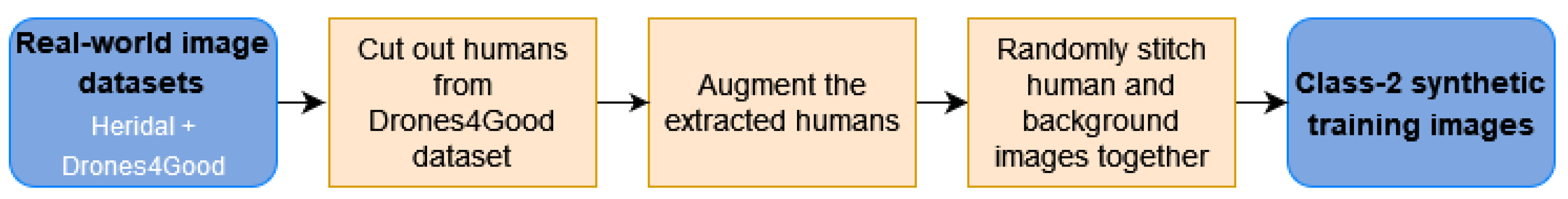 Sensors 24 01144 g004