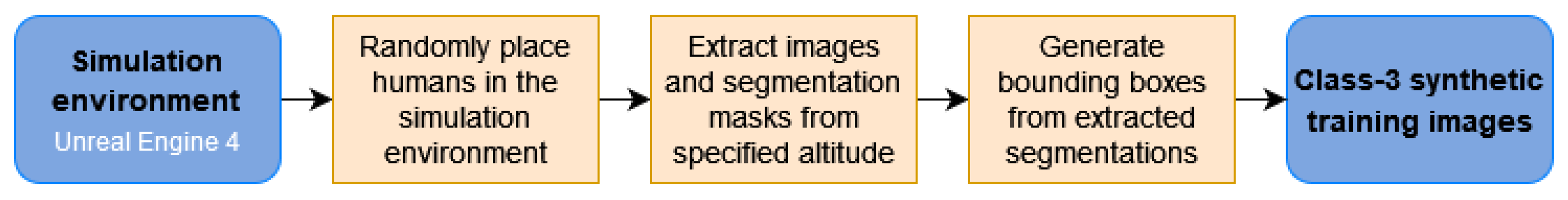 Sensors 24 01144 g005