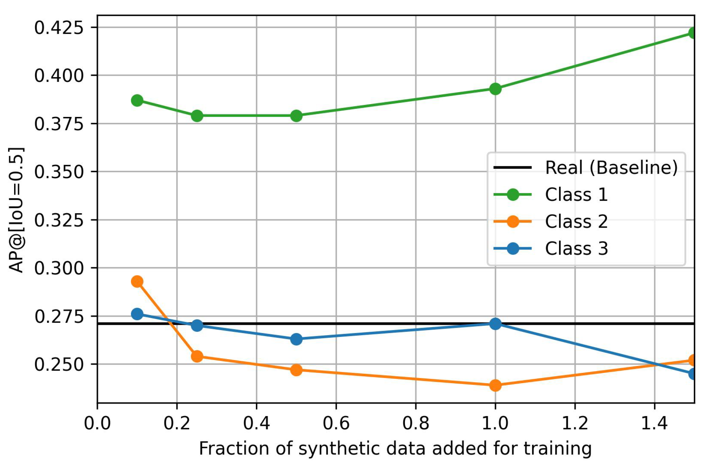 Sensors 24 01144 g008