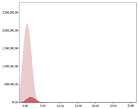 Sensors 24 01146 i012