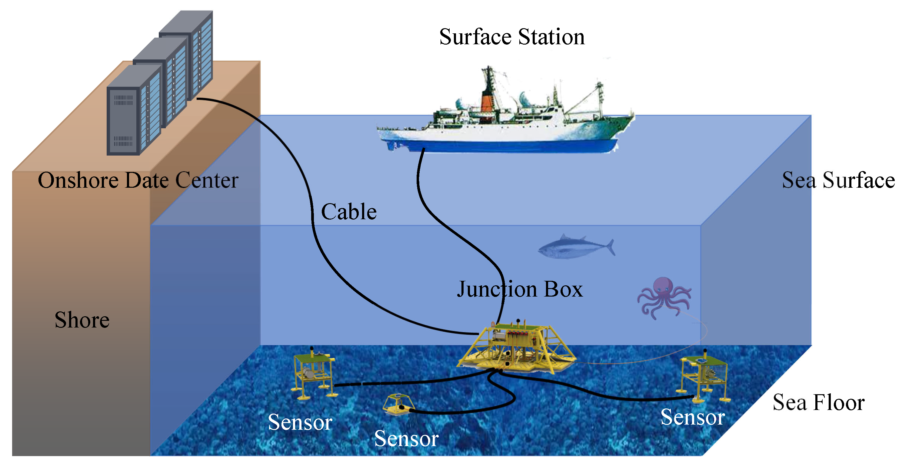 Sensors 24 01147 g003