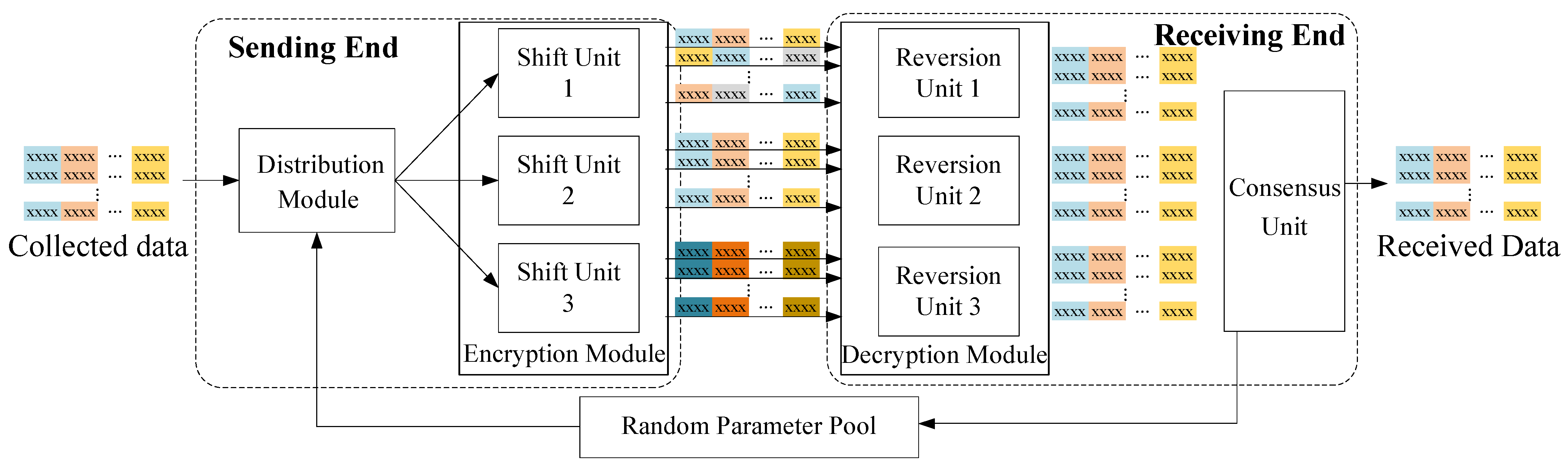 Sensors 24 01147 g006