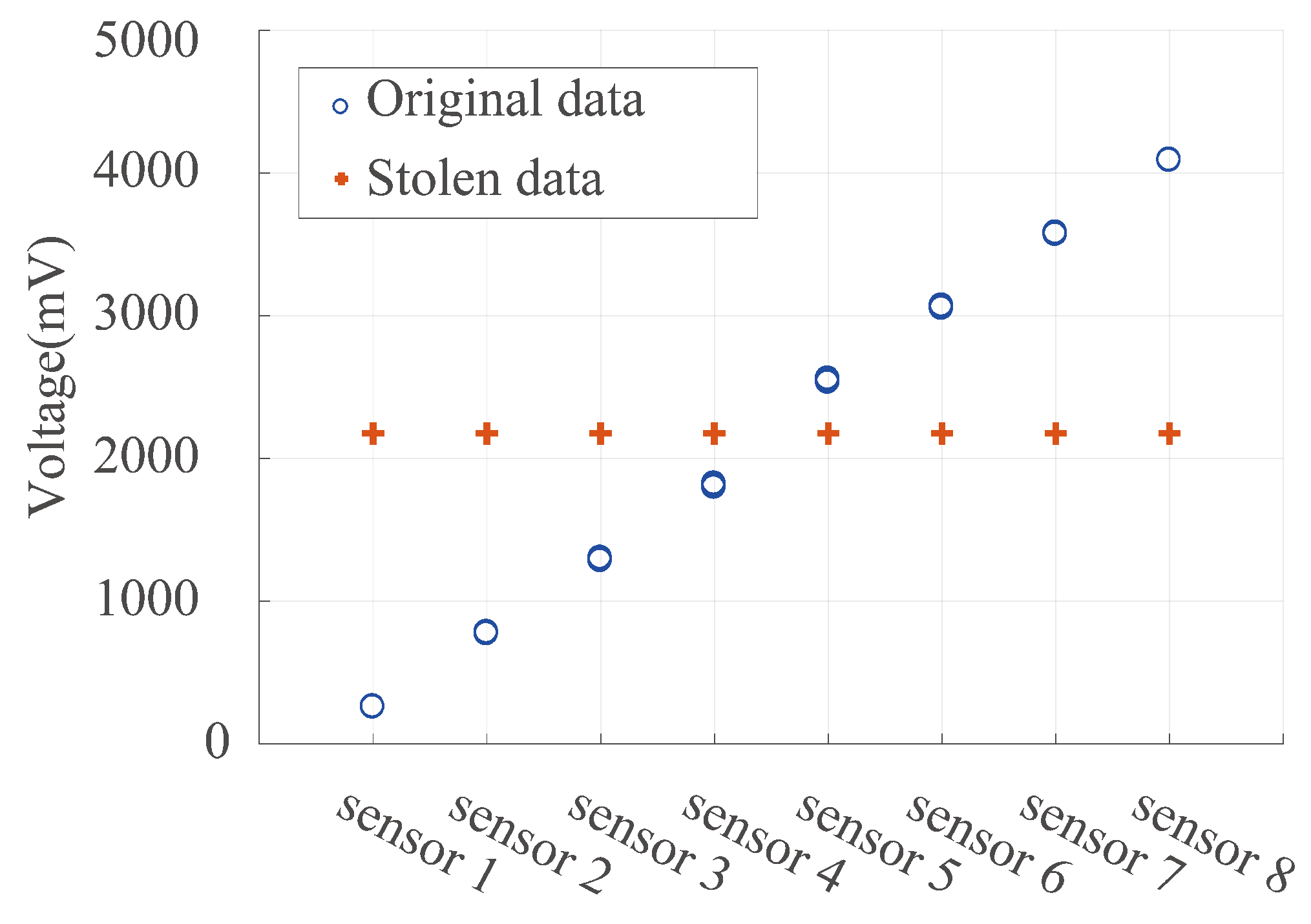 Sensors 24 01147 g017