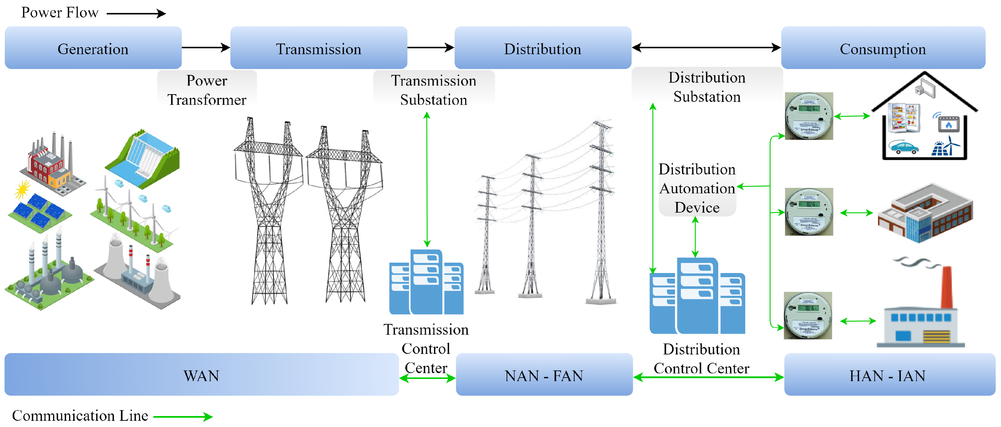 Smart Grid Security: An Effective Hybrid CNN-Based Approach