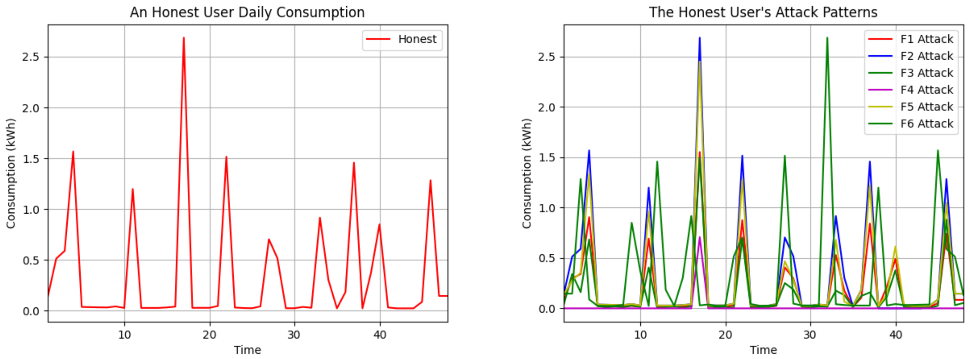 Sensors 24 01148 g002