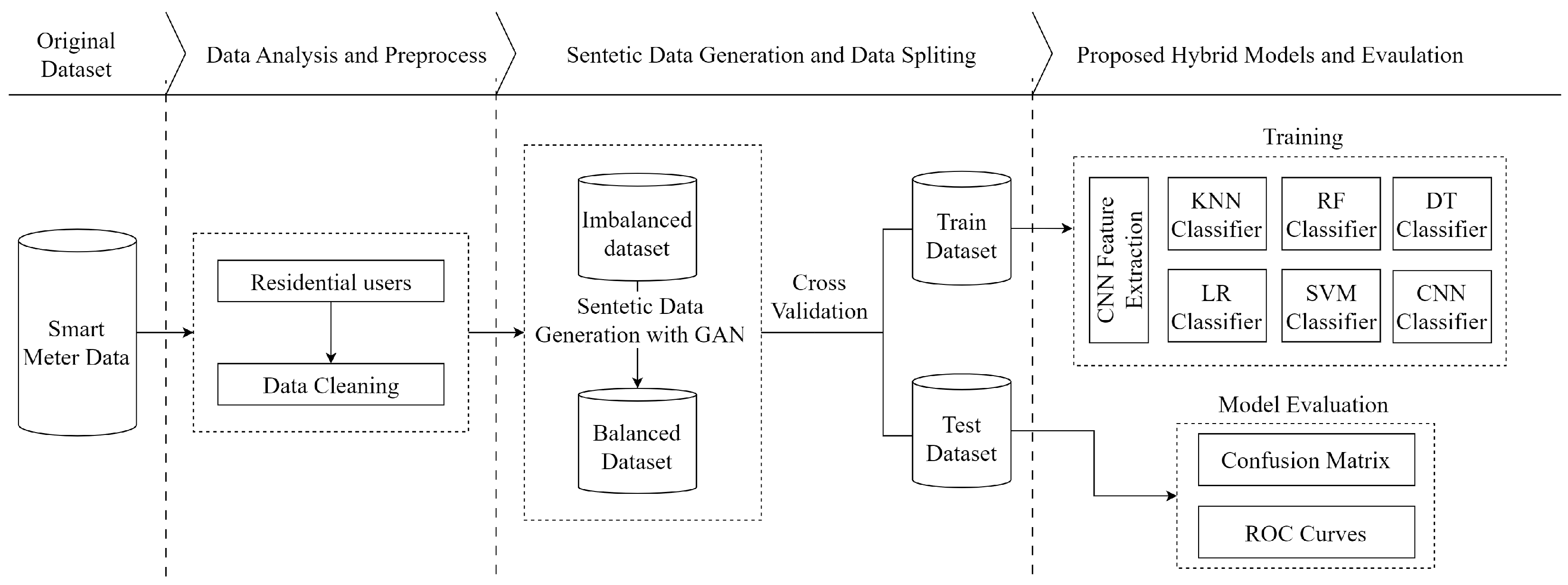 Sensors 24 01148 g005