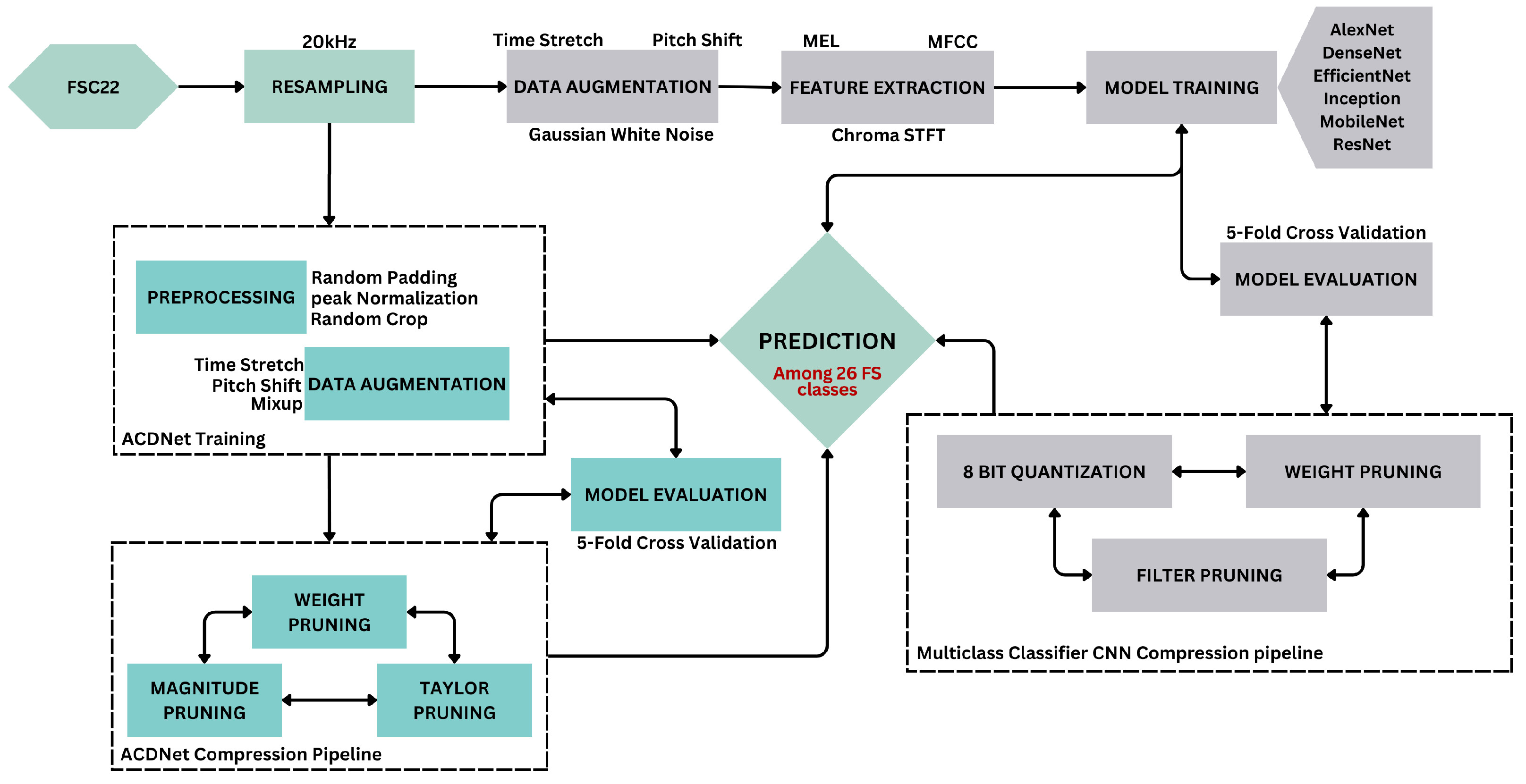 Sensors 24 01149 g002