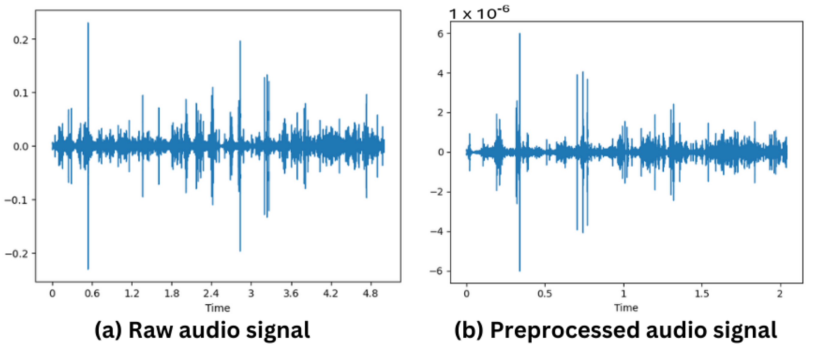 Sensors 24 01149 g003