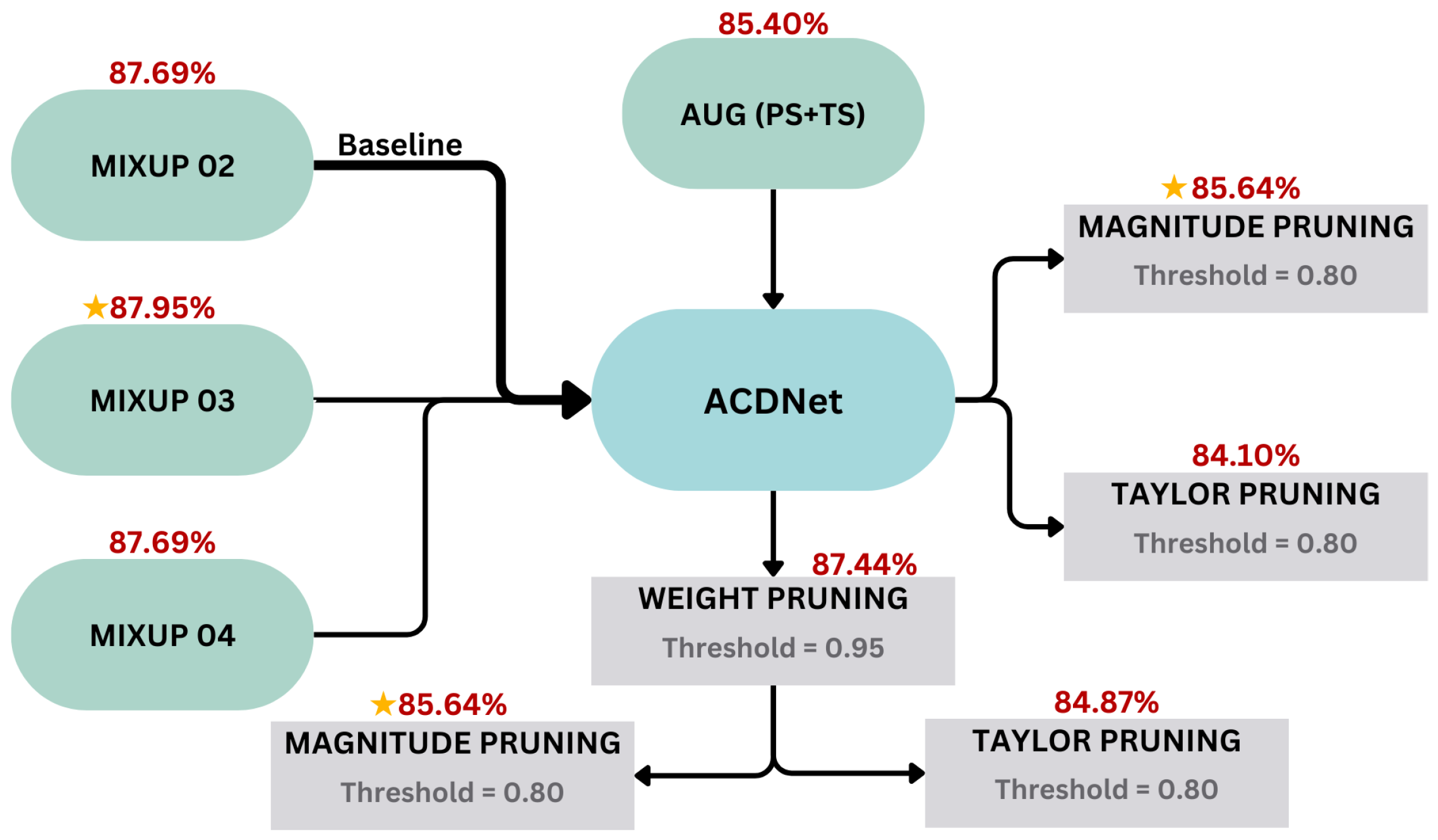 Sensors 24 01149 g005