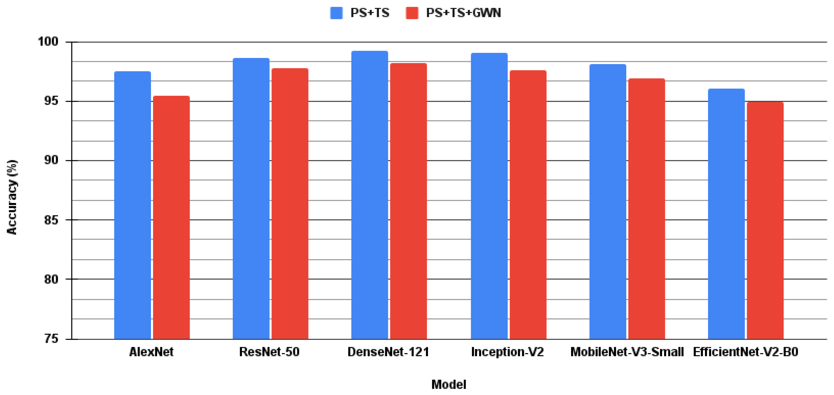 Sensors 24 01149 g006