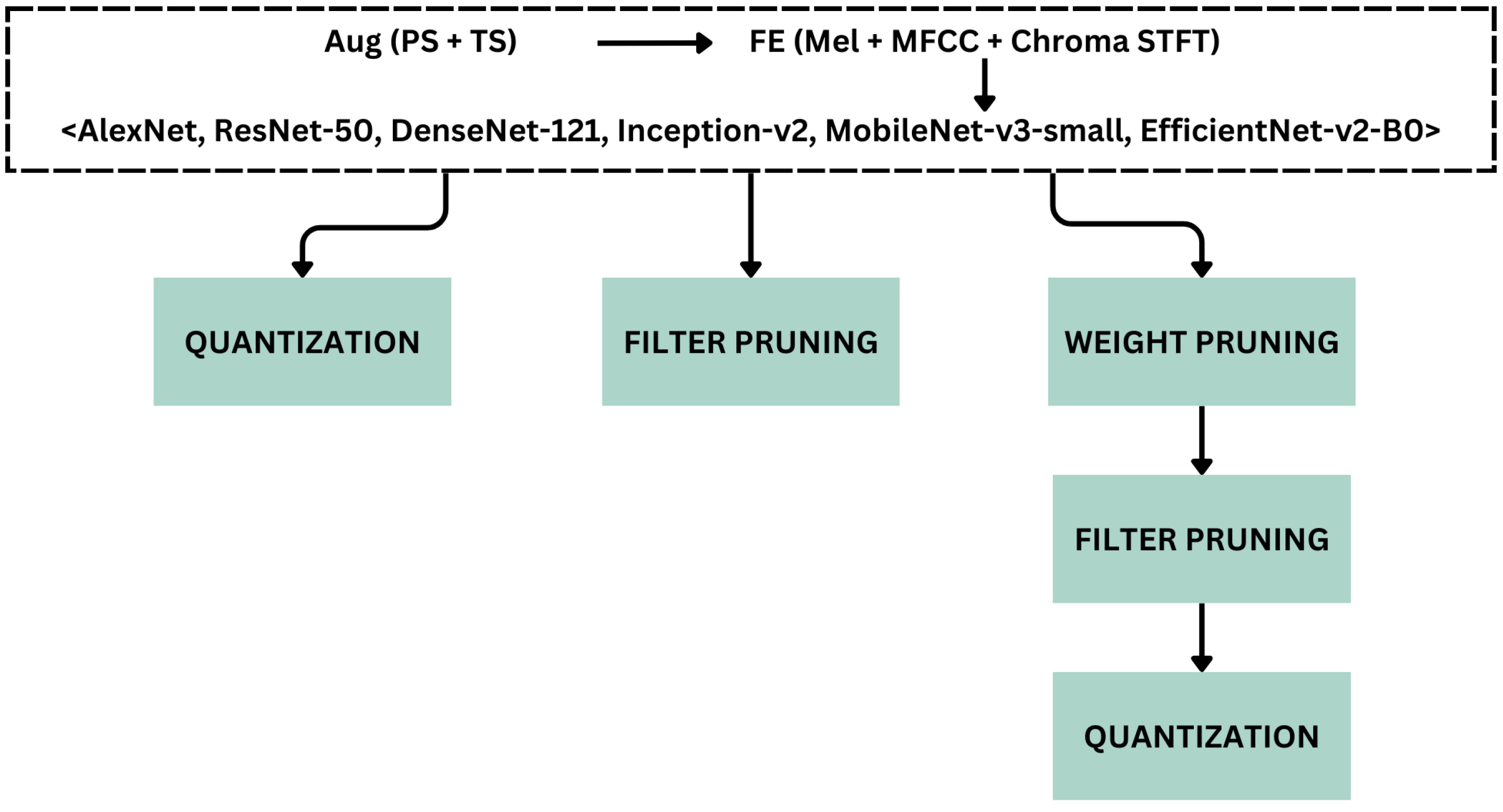 Sensors 24 01149 g007