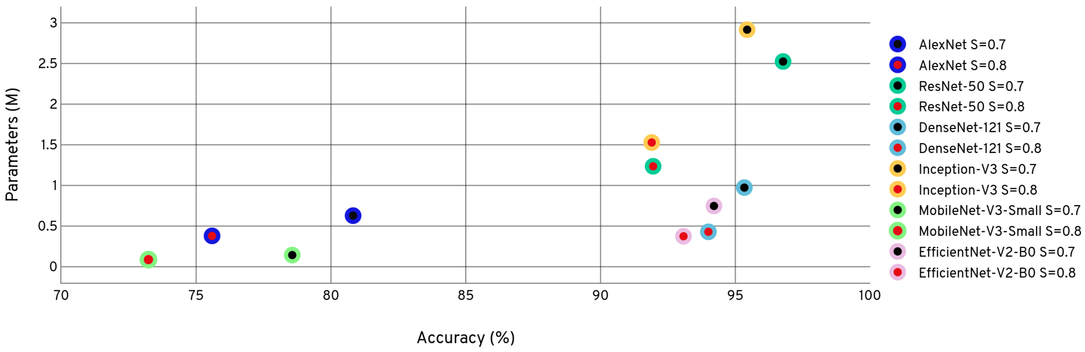 Sensors 24 01149 g008