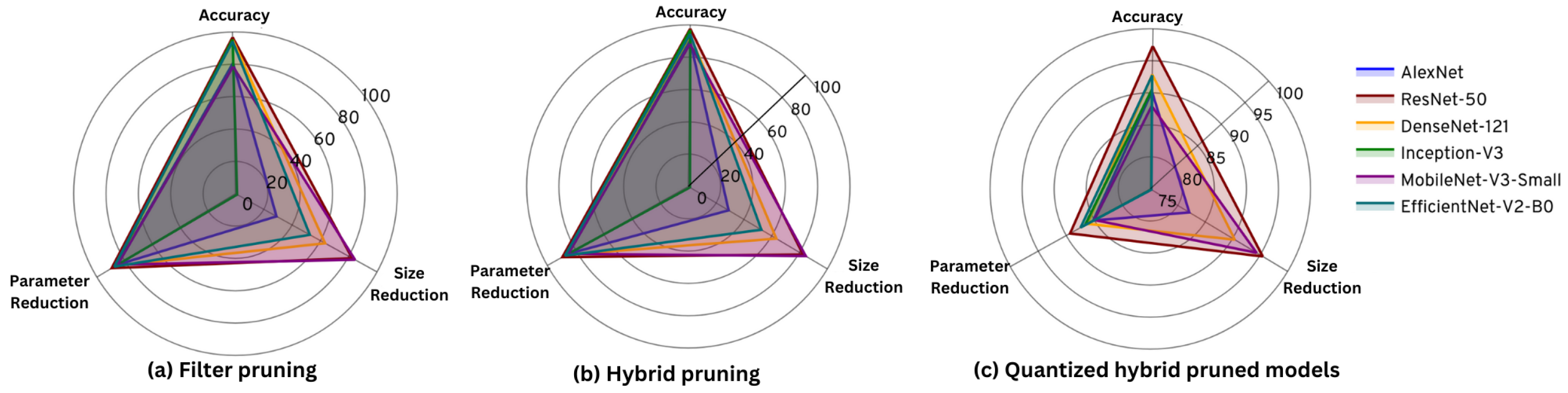 Sensors 24 01149 g009