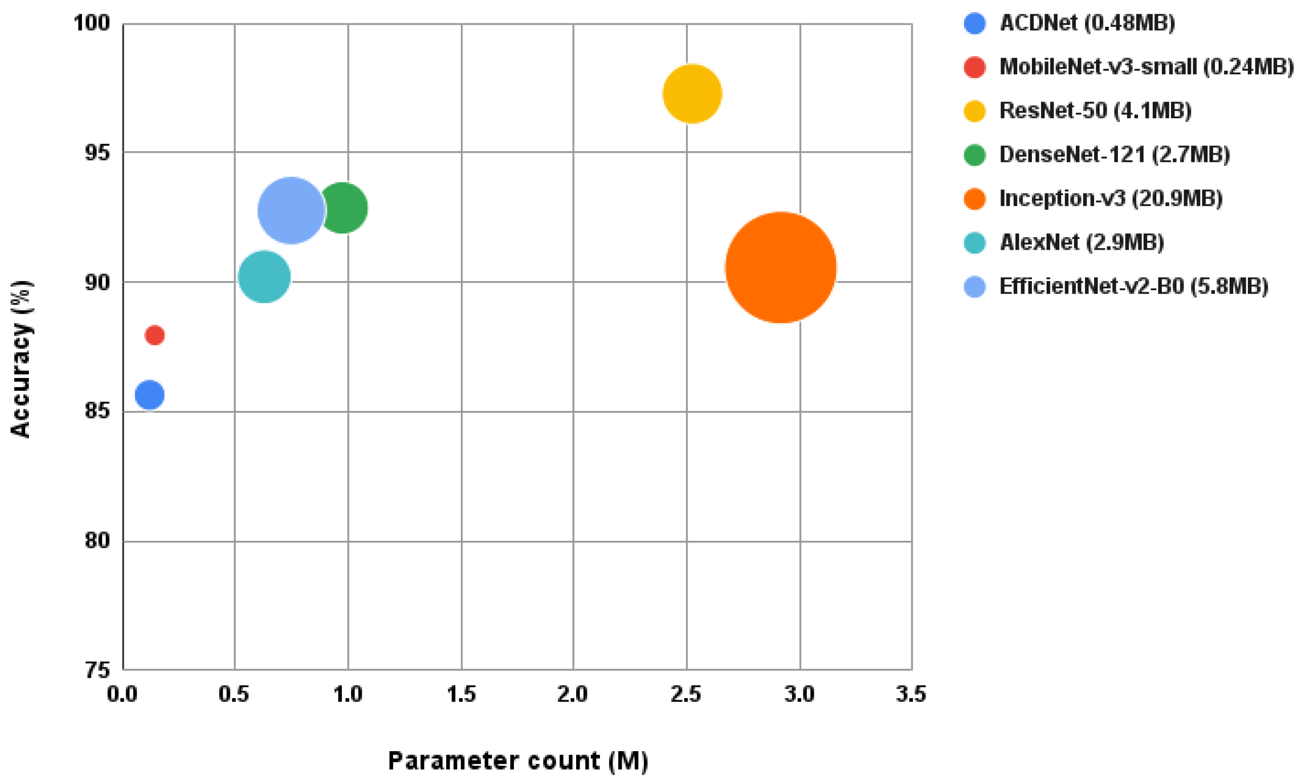 Sensors 24 01149 g010