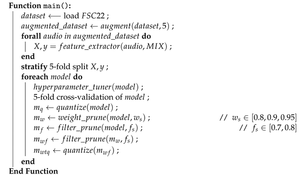 Sensors 24 01149 i001
