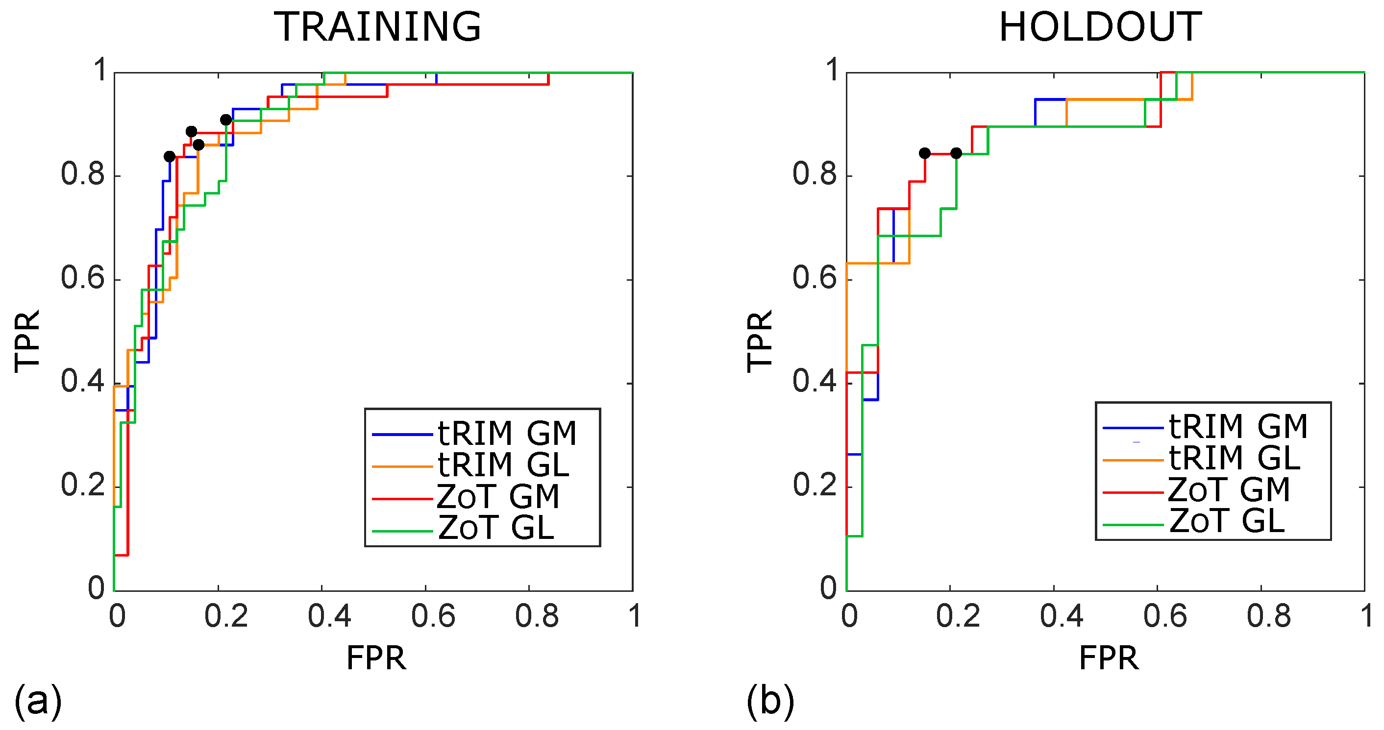 Sensors 24 01156 g005