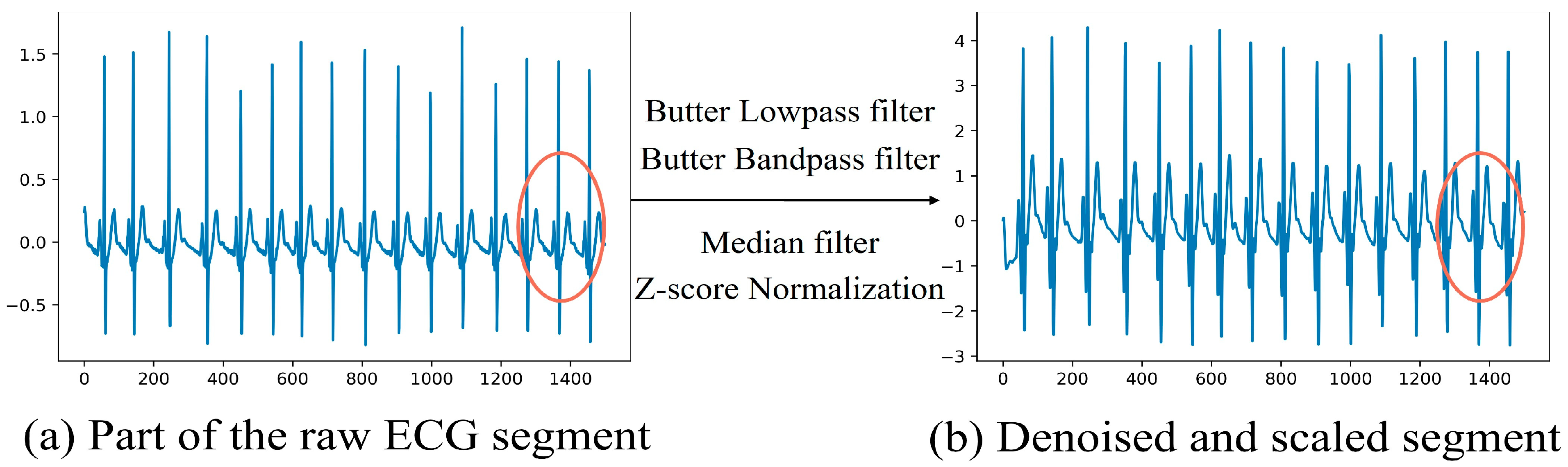 Sensors 24 01159 g001