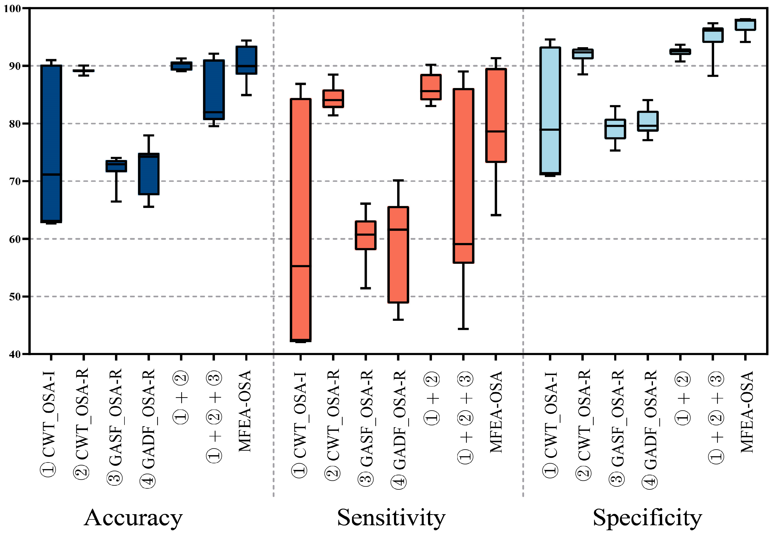 Sensors 24 01159 g009