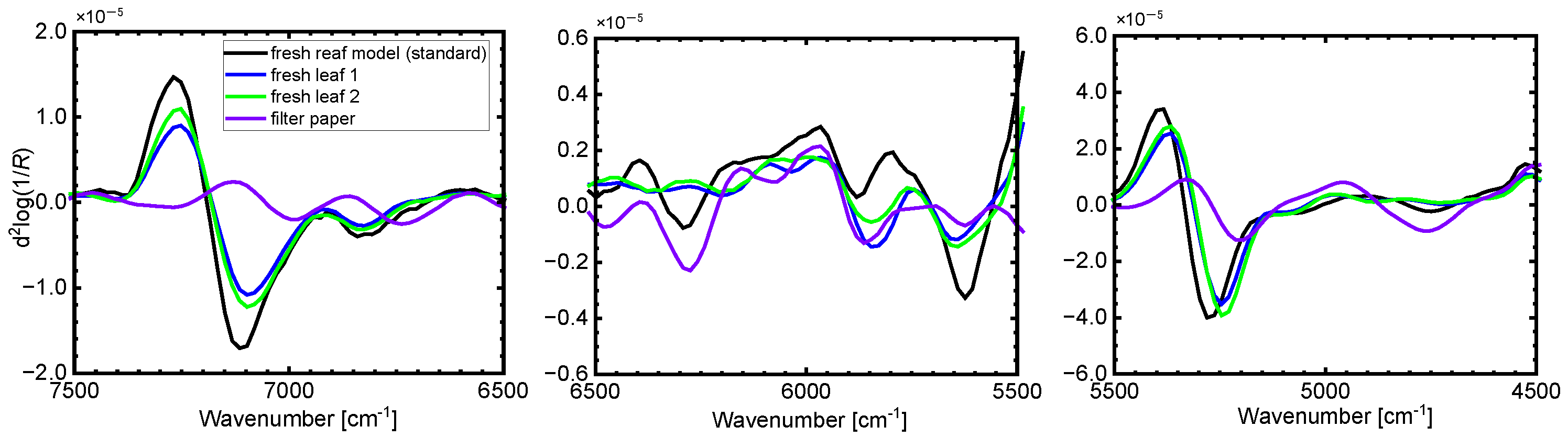 Sensors 24 01160 g004