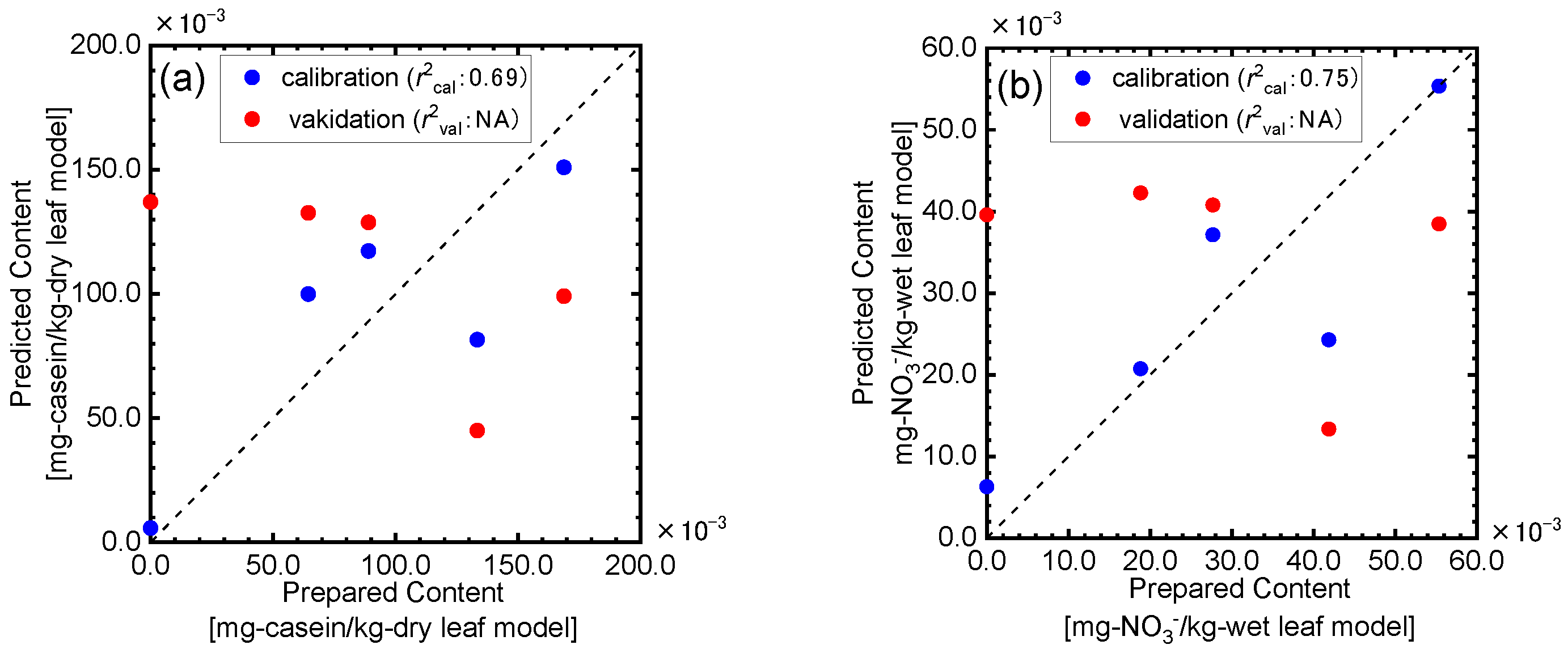 Sensors 24 01160 g006