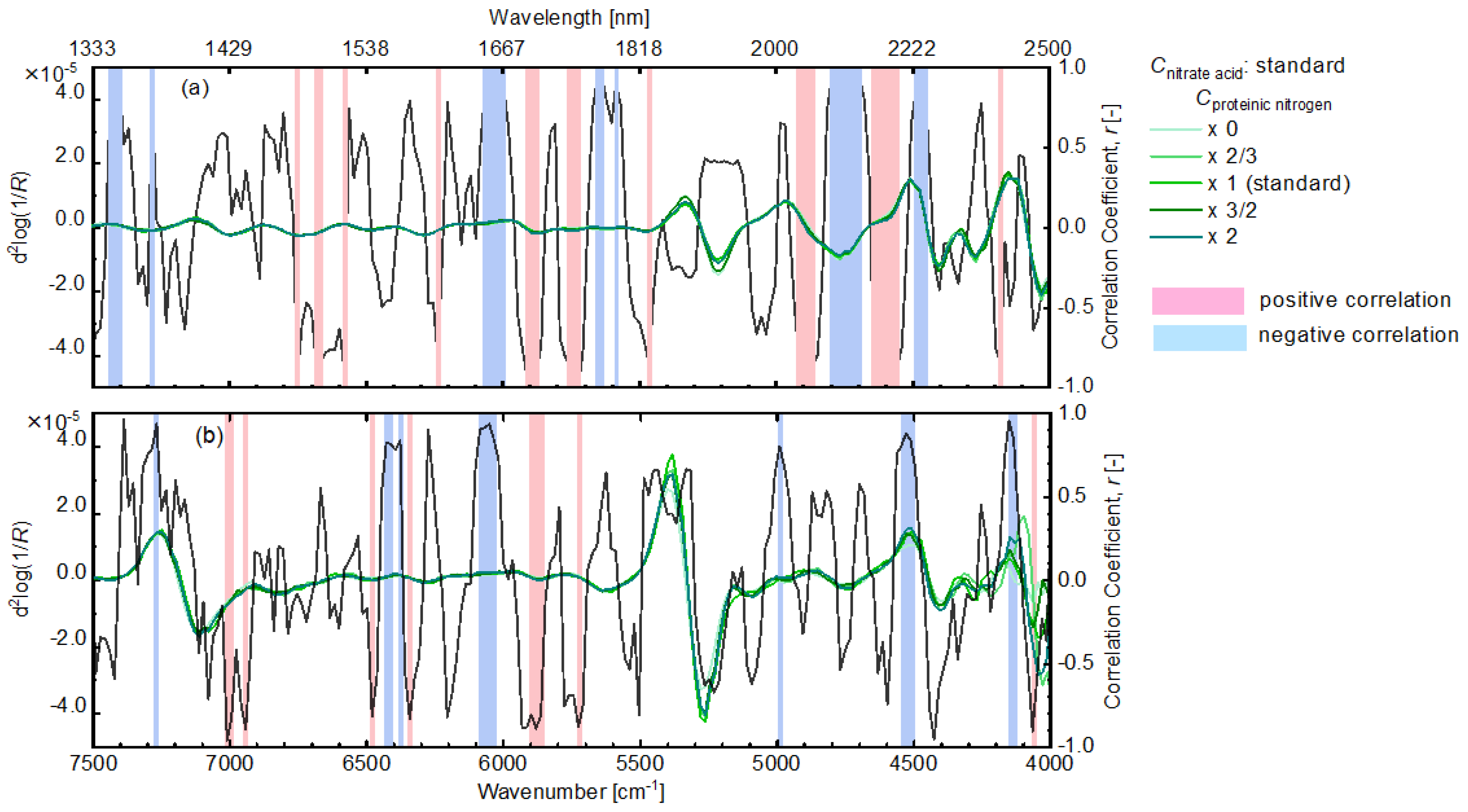 Sensors 24 01160 g008