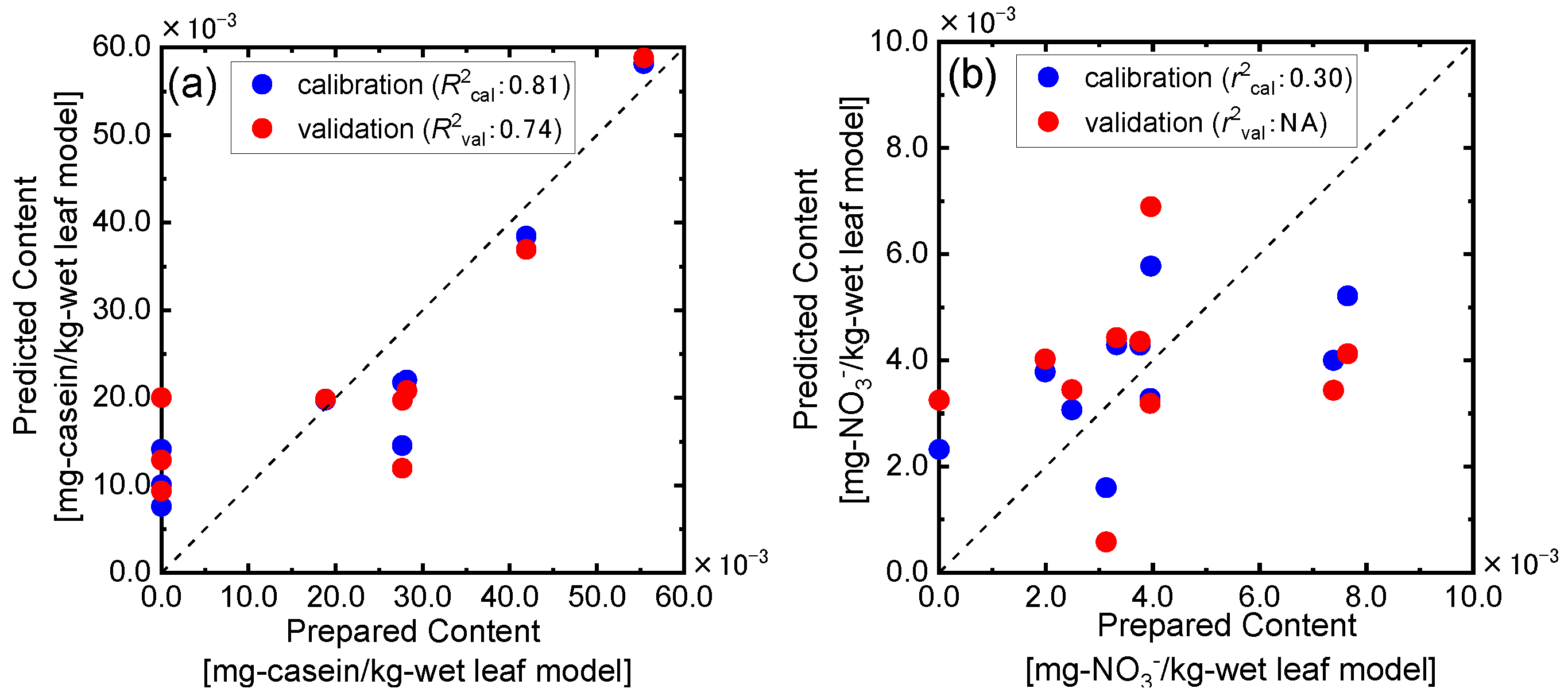 Sensors 24 01160 g011