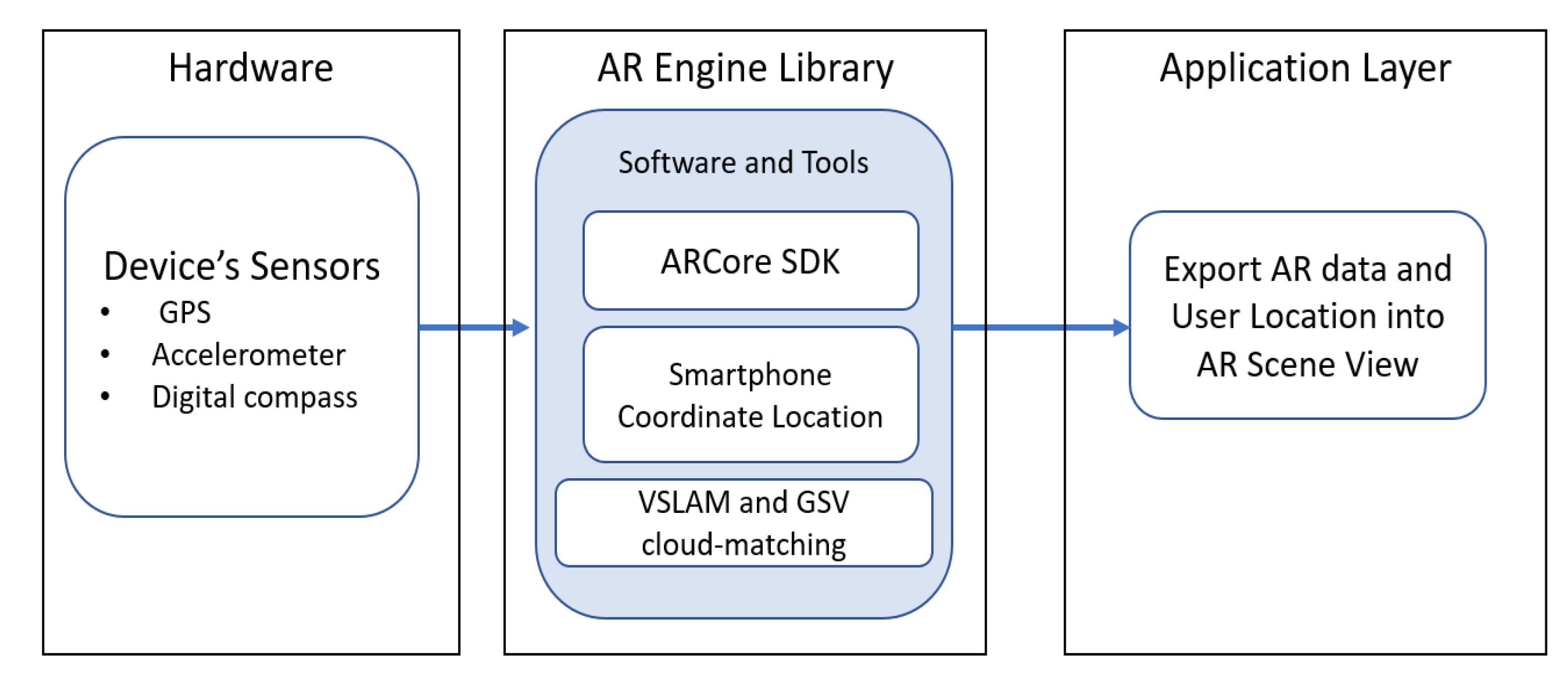 Sensors 24 01161 g003